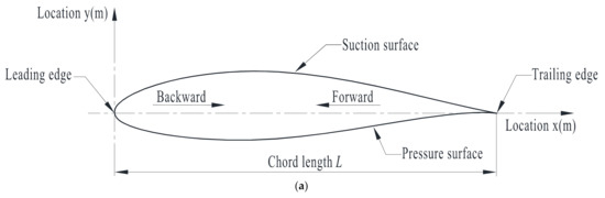 Hydrodynamic Analysis of Tidal Current Turbine under Water-Sediment ...