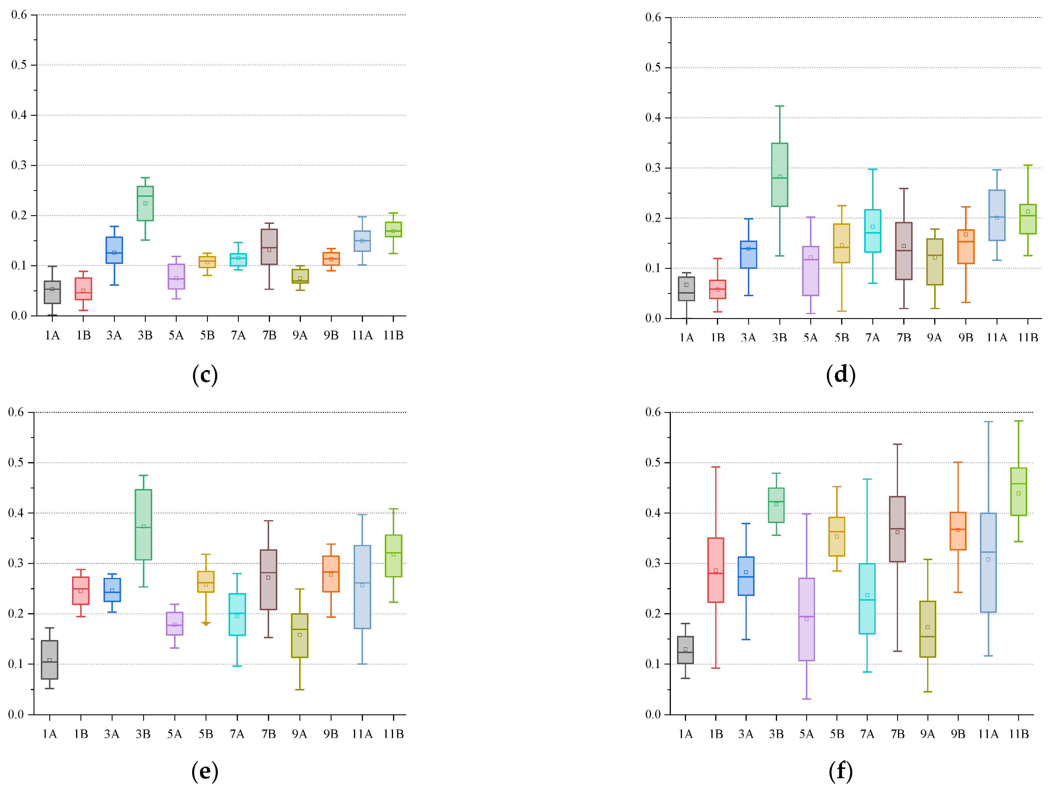 Jmse 10 00517 g013b 550