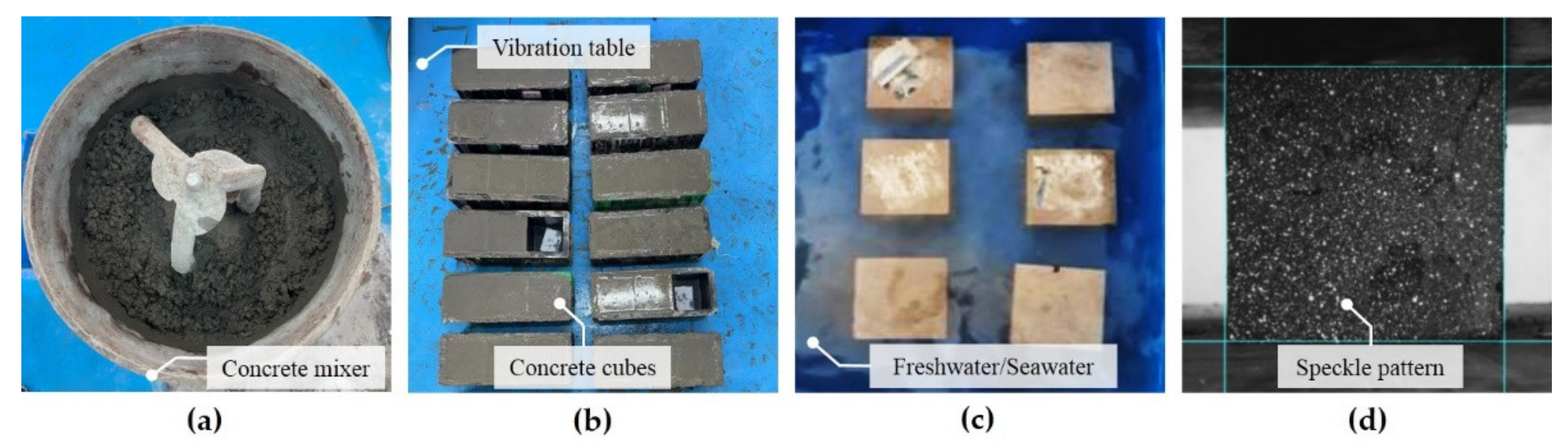 Jmse 10 00518 g001 550