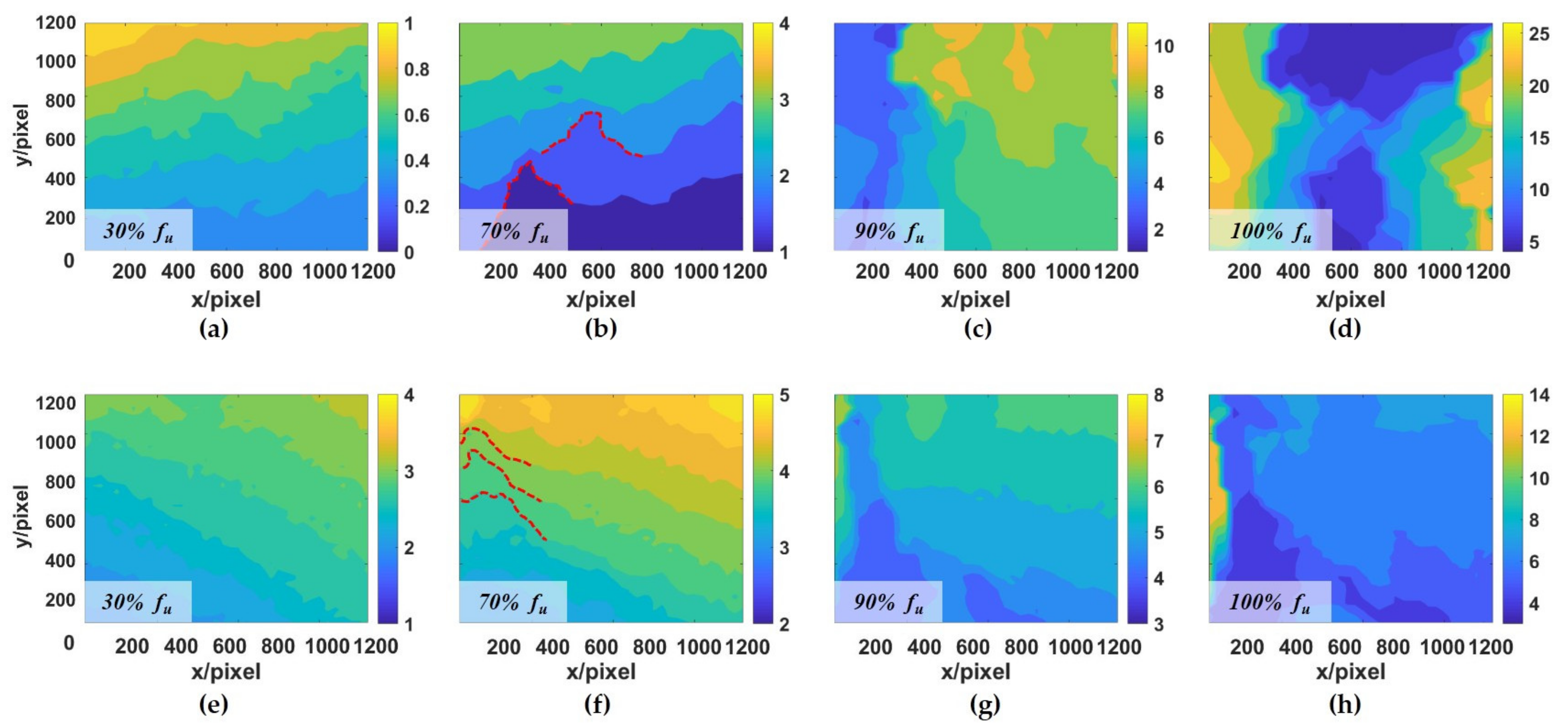Jmse 10 00518 g004 550
