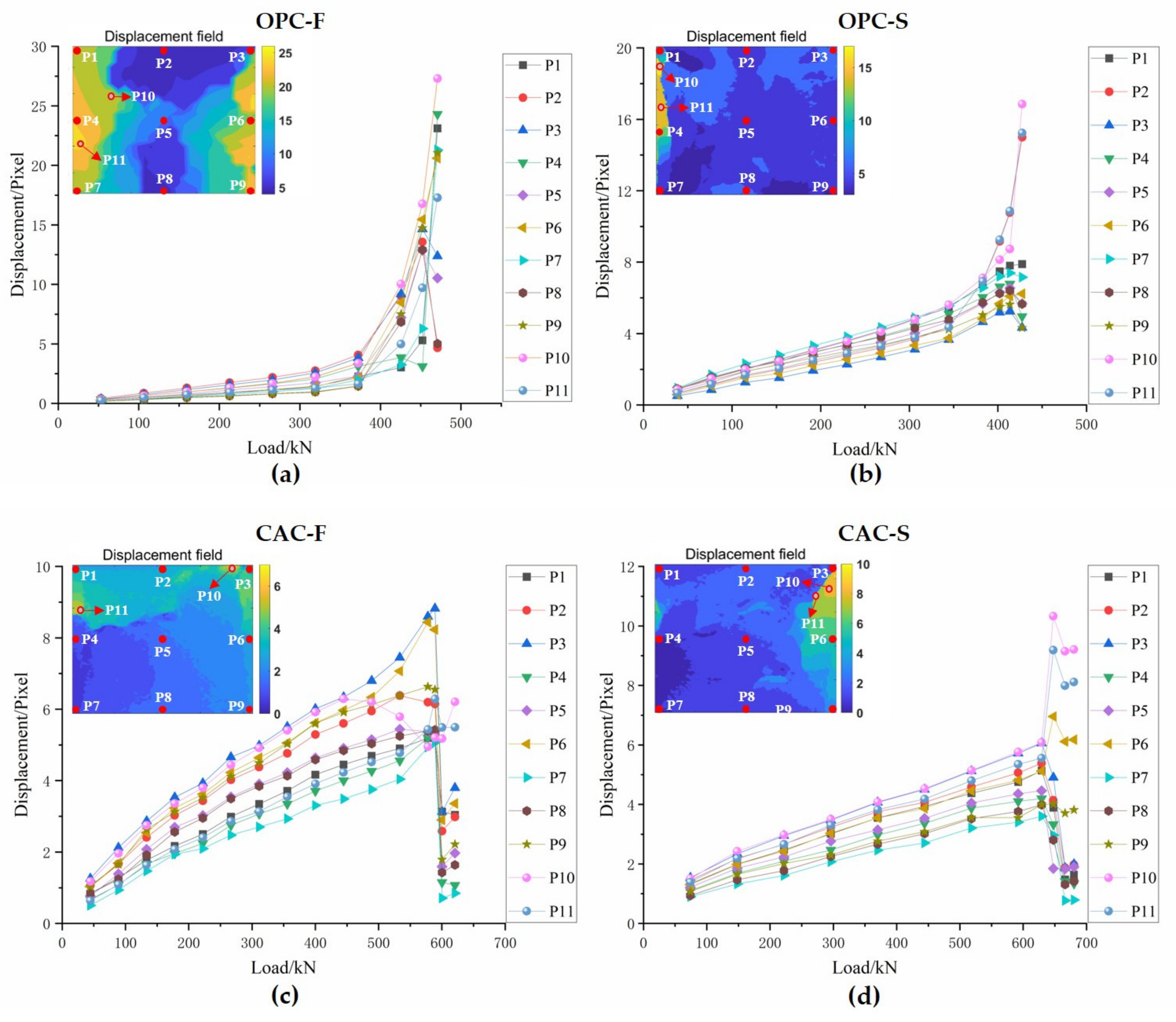 Jmse 10 00518 g006 550