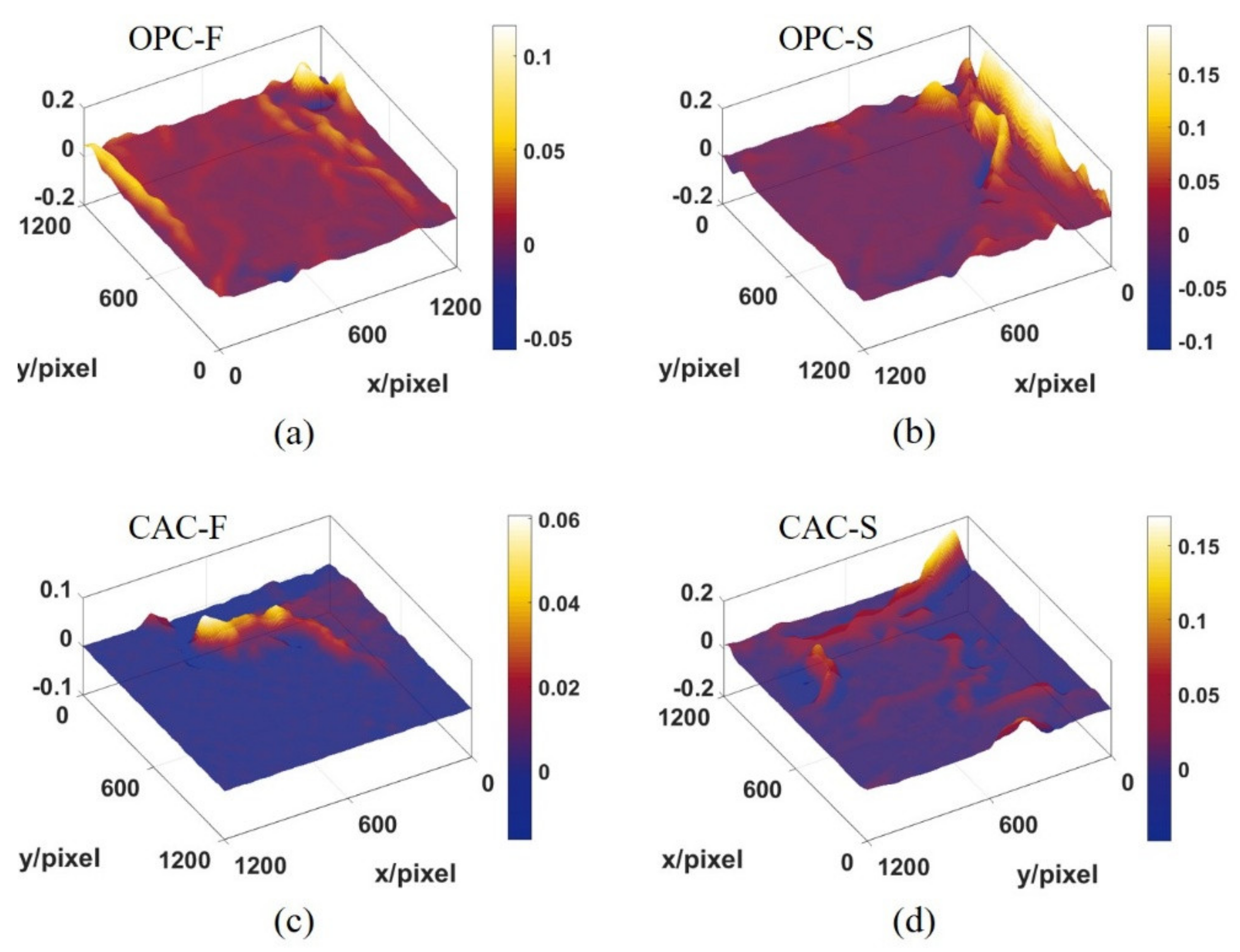 Jmse 10 00518 g007 550