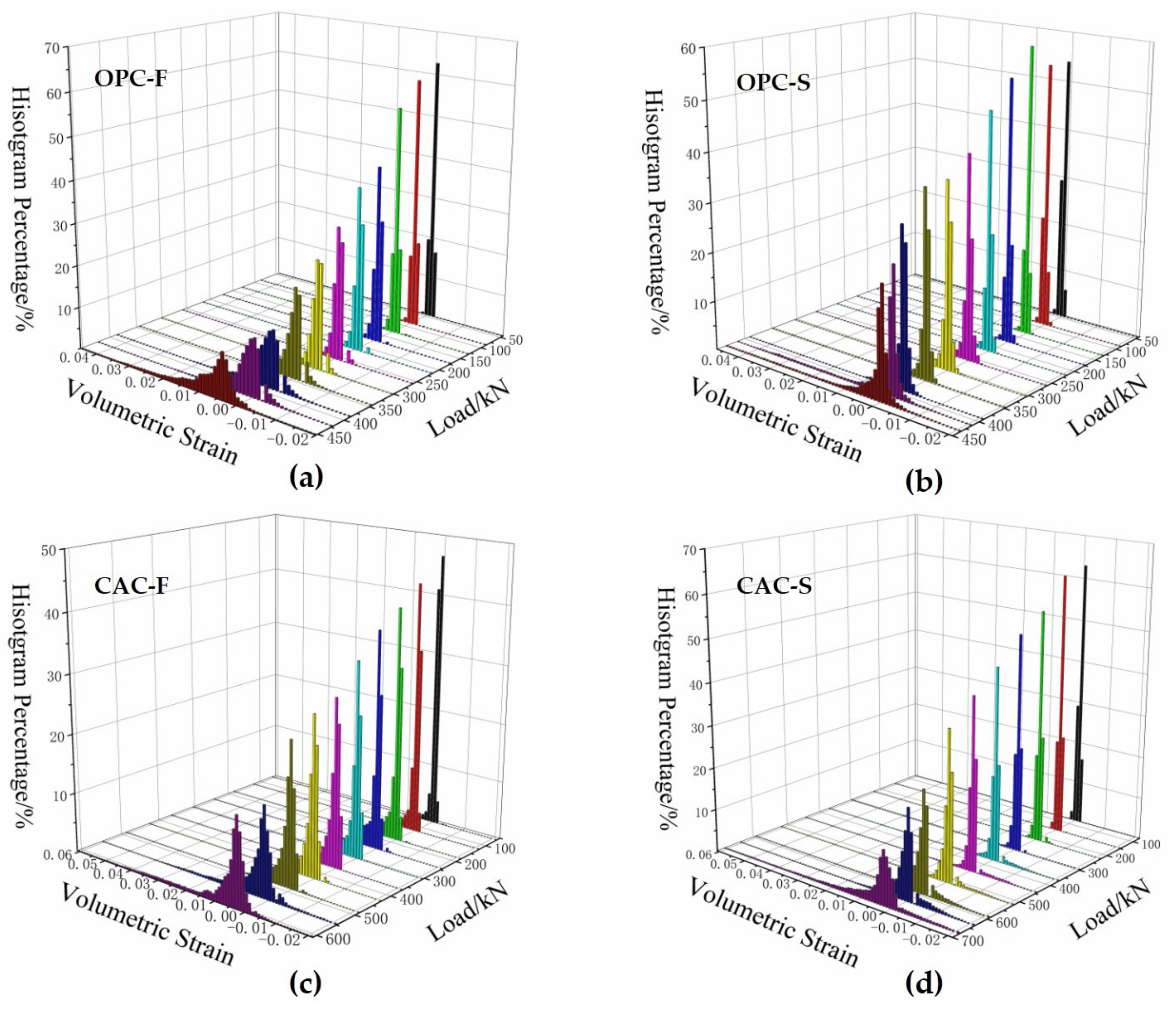 Jmse 10 00518 g009 550