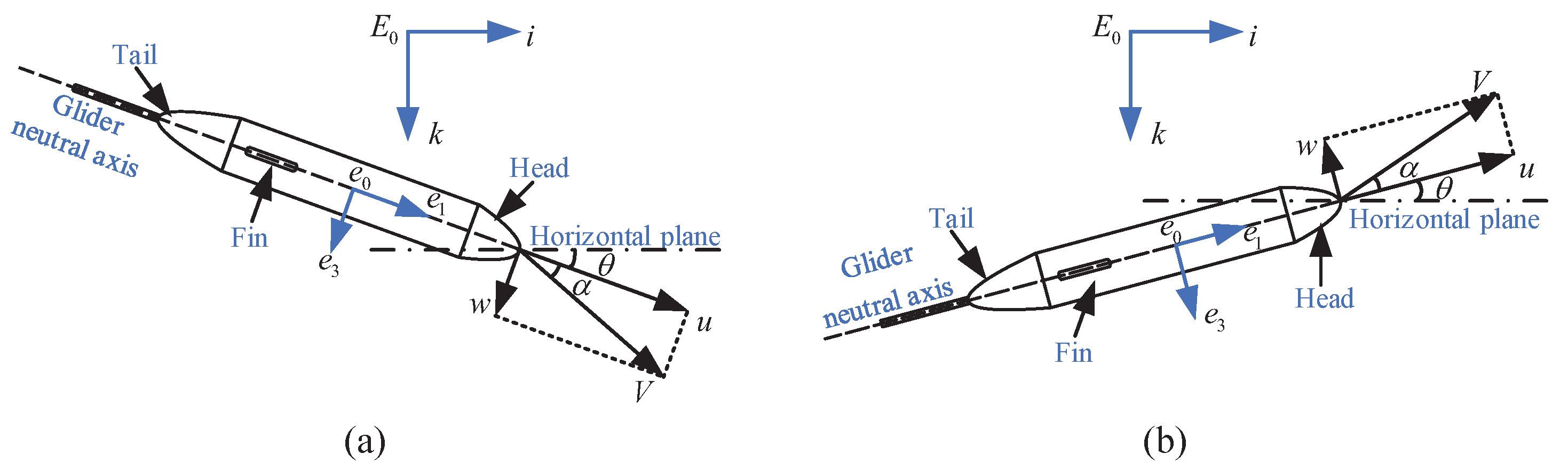 Jmse 10 00531 g001 550