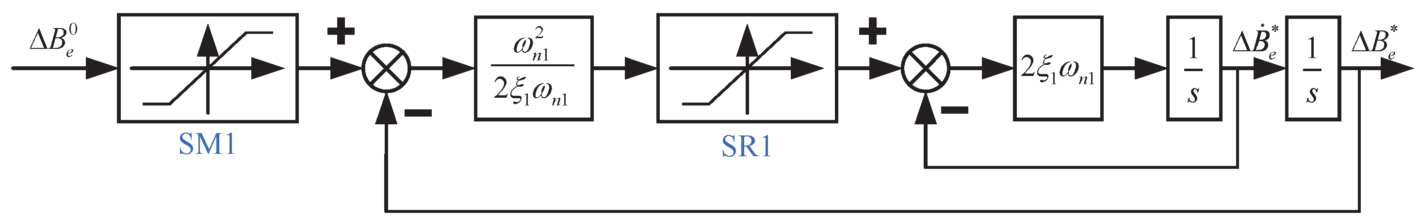 Jmse 10 00531 g002 550