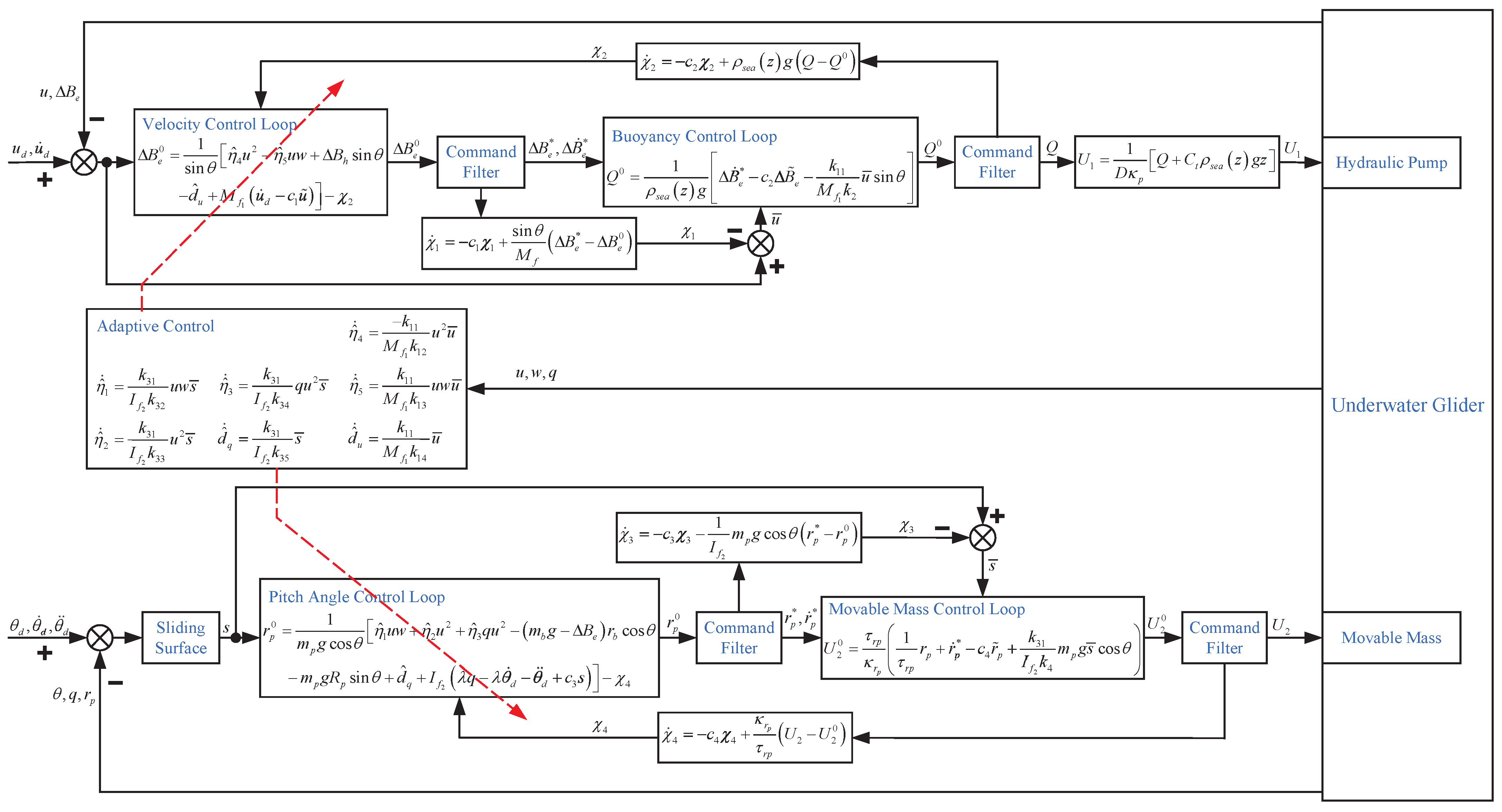 Jmse 10 00531 g003 550