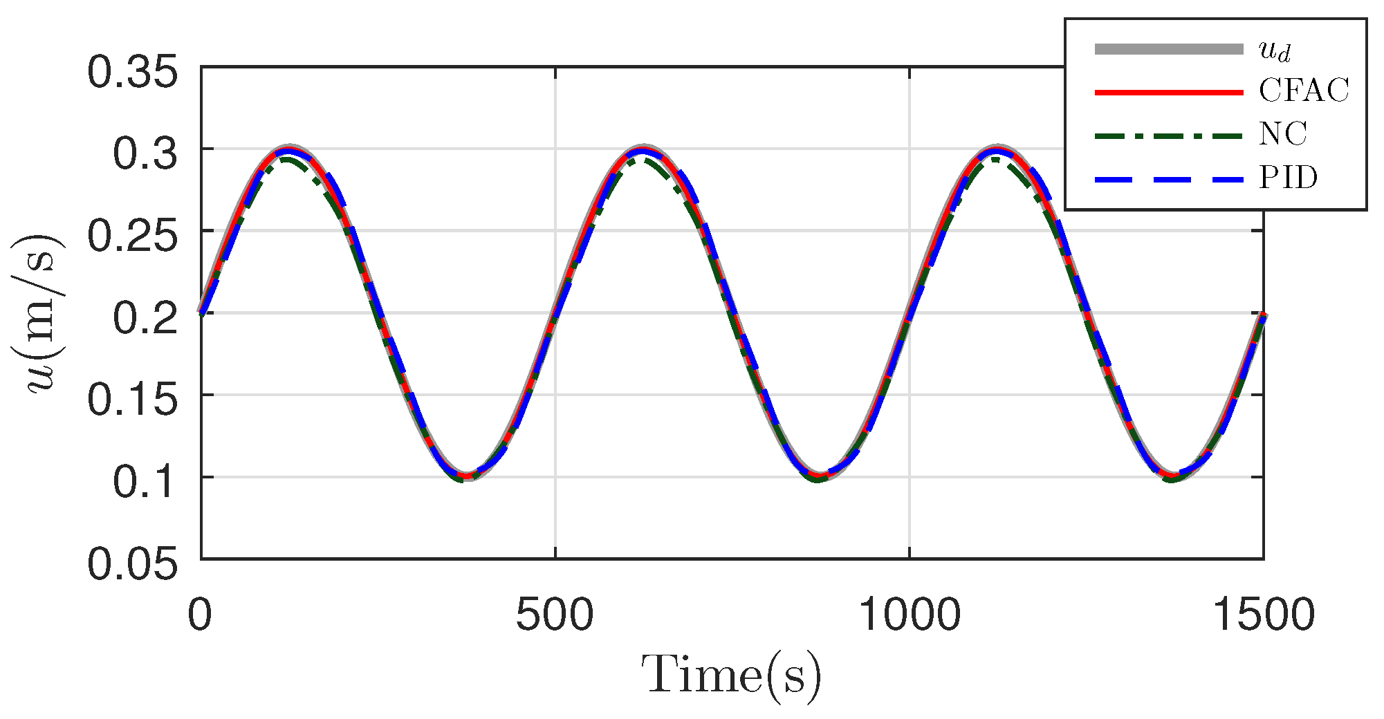 Jmse 10 00531 g016 550