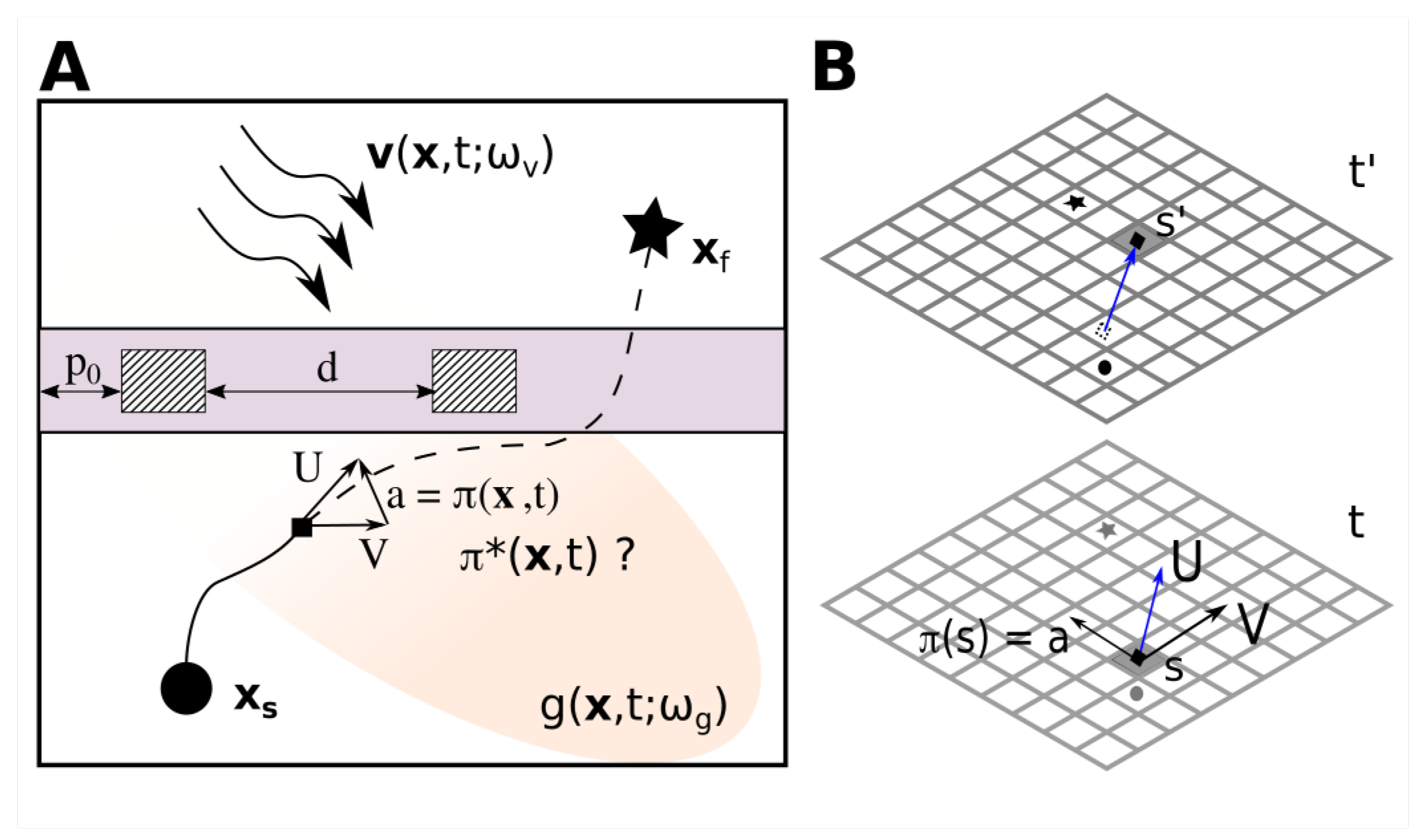 Jmse 10 00533 g001 550