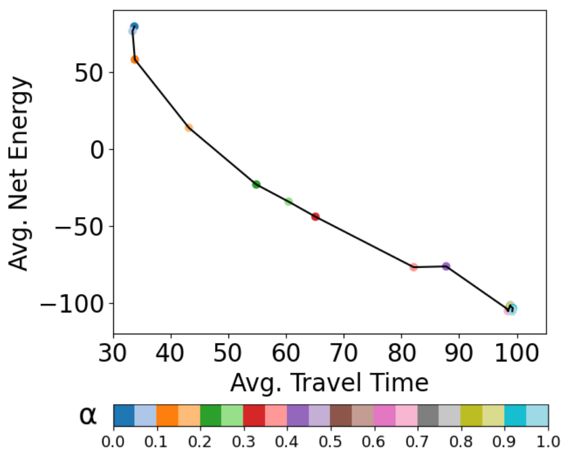 Jmse 10 00533 g005 550