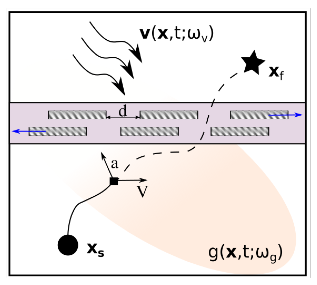 Jmse 10 00533 g006 550