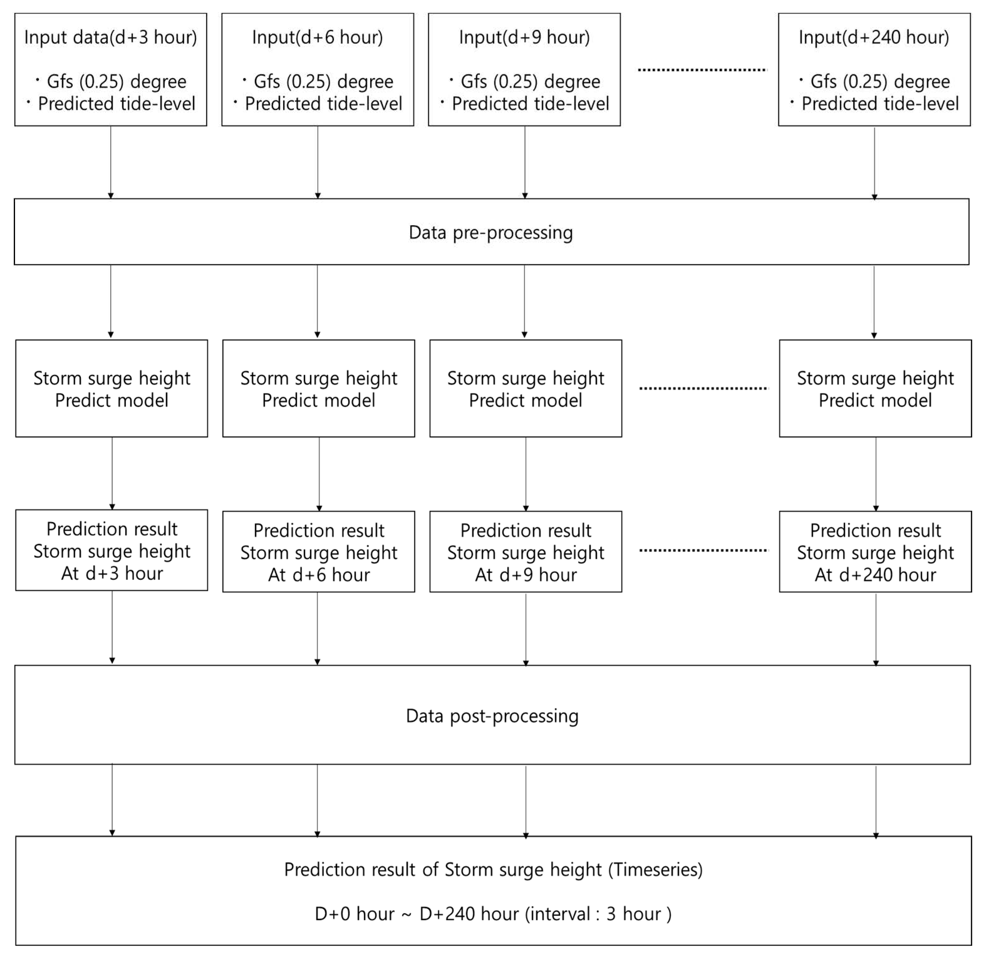 Jmse 10 00535 g003 Jmse 10 00535 g003