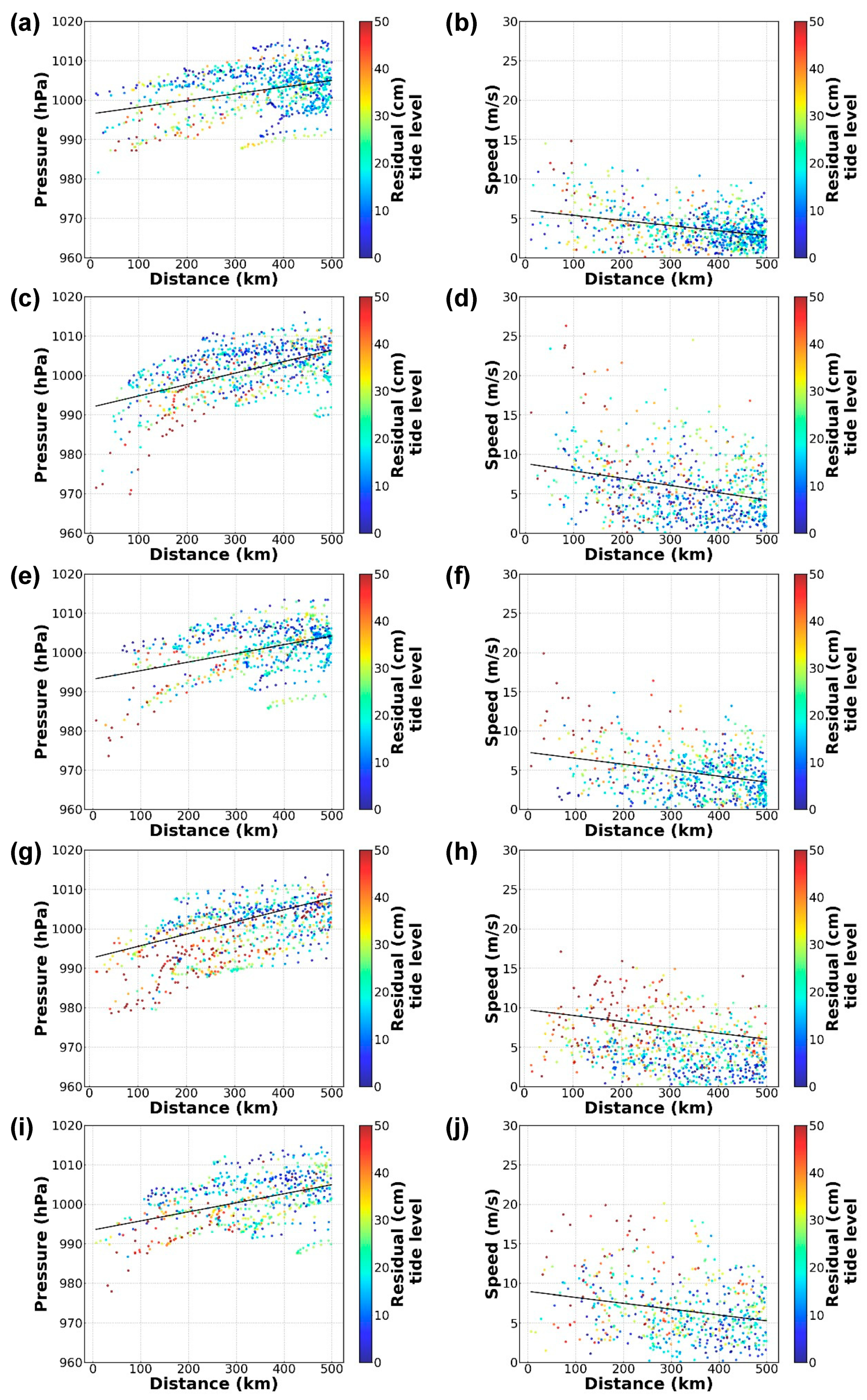 Jmse 10 00535 g005 Jmse 10 00535 g005
