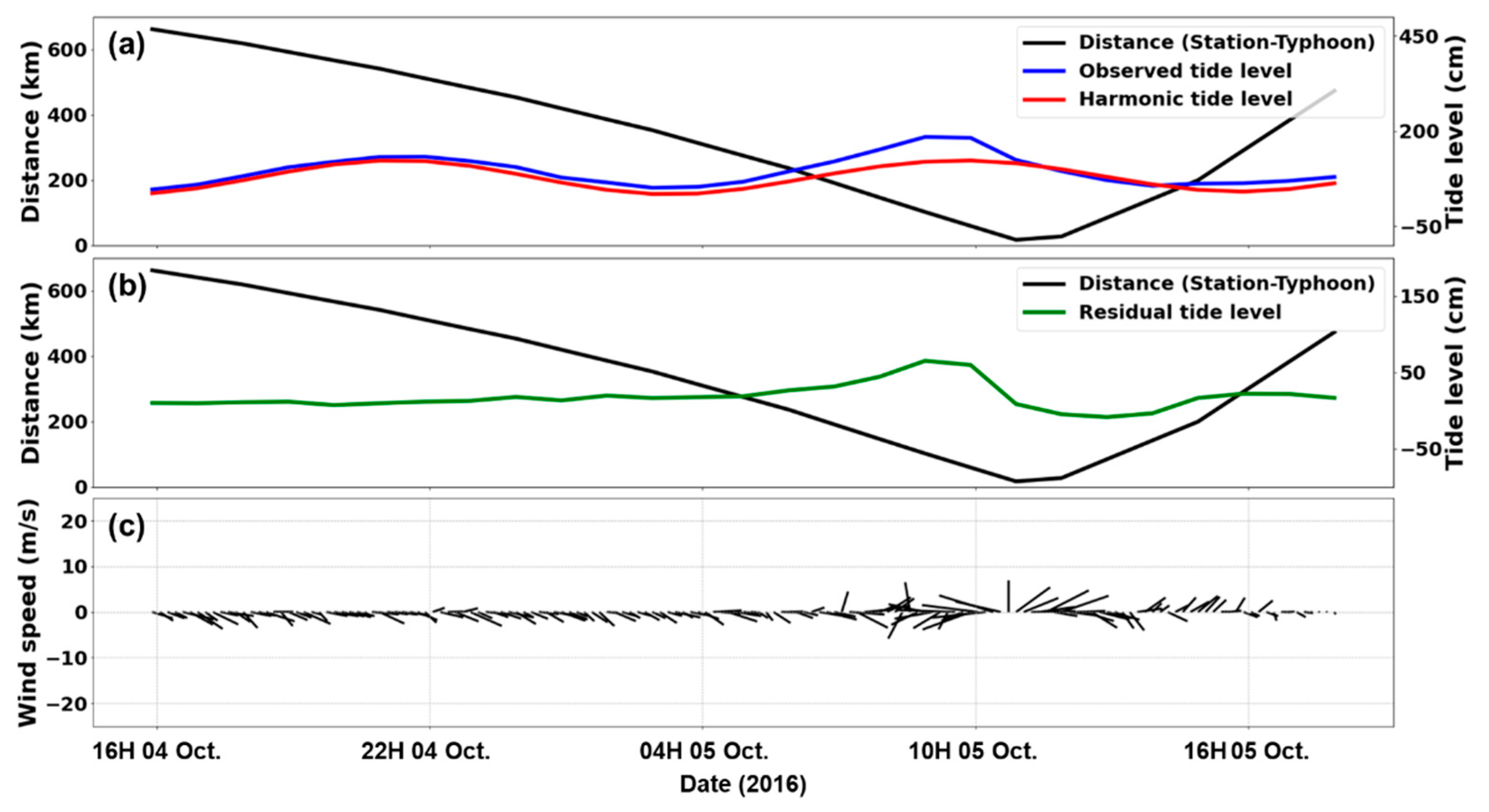 Jmse 10 00535 g006 Jmse 10 00535 g006