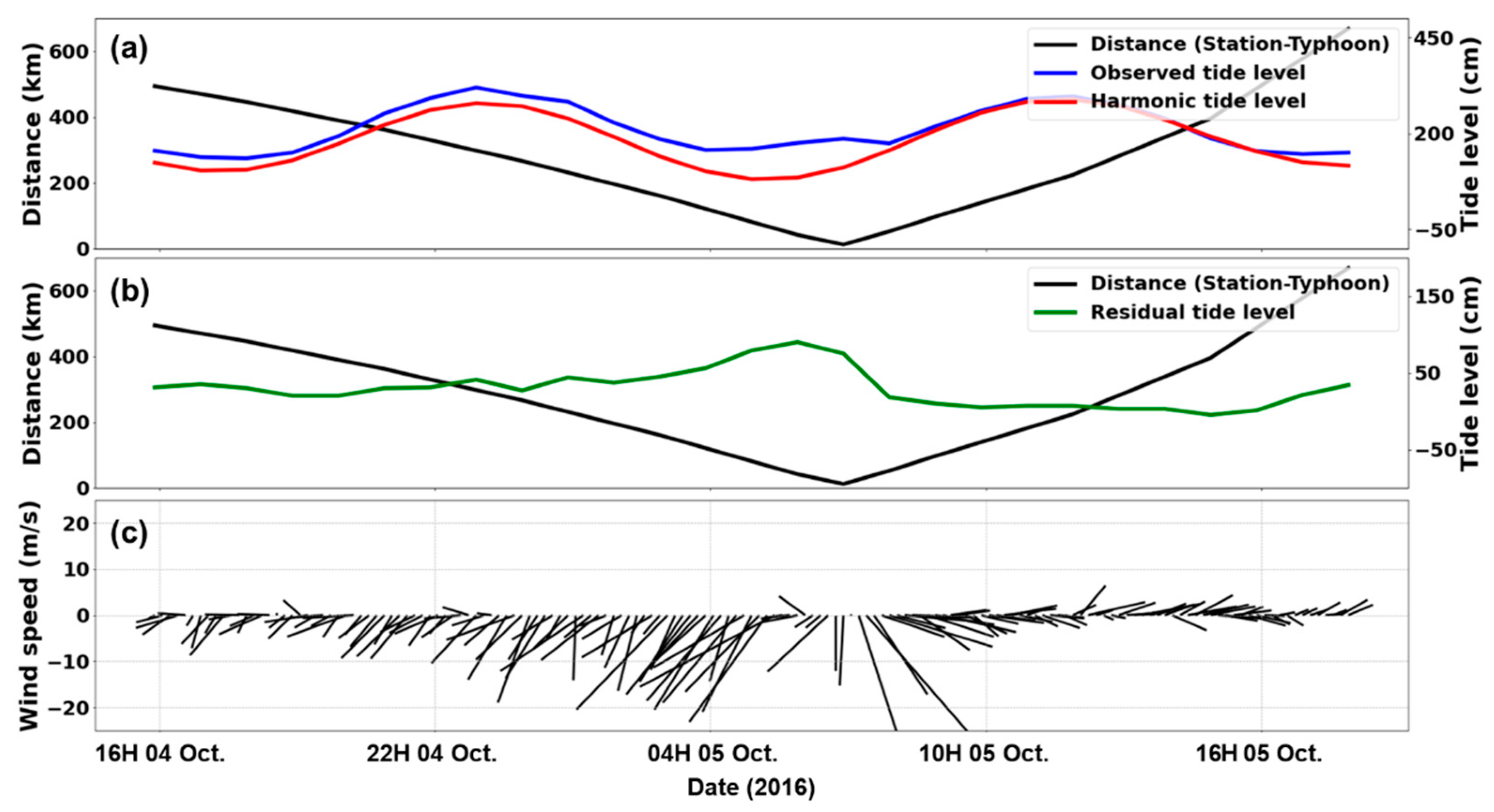 Jmse 10 00535 g007 Jmse 10 00535 g007