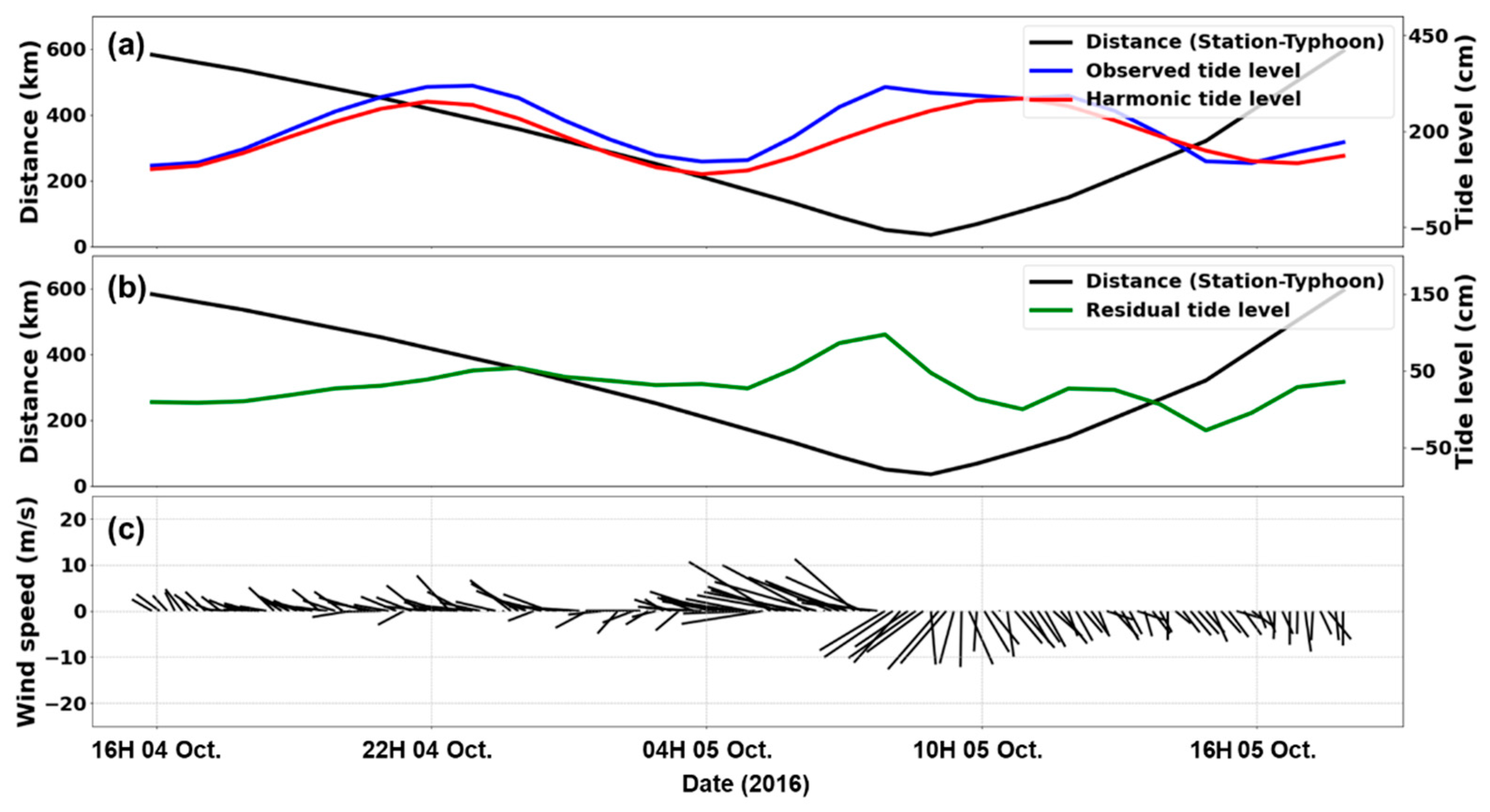 Jmse 10 00535 g010 Jmse 10 00535 g010