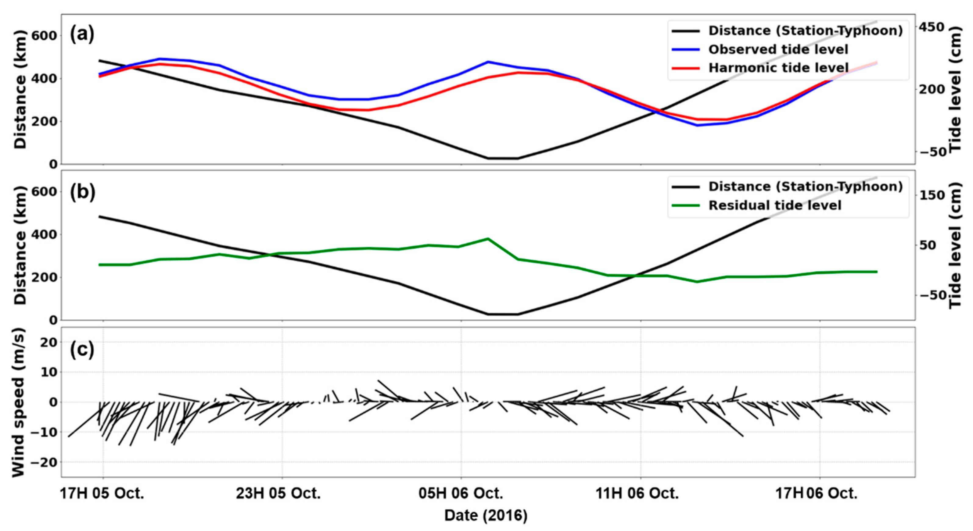 Jmse 10 00535 g012 Jmse 10 00535 g012