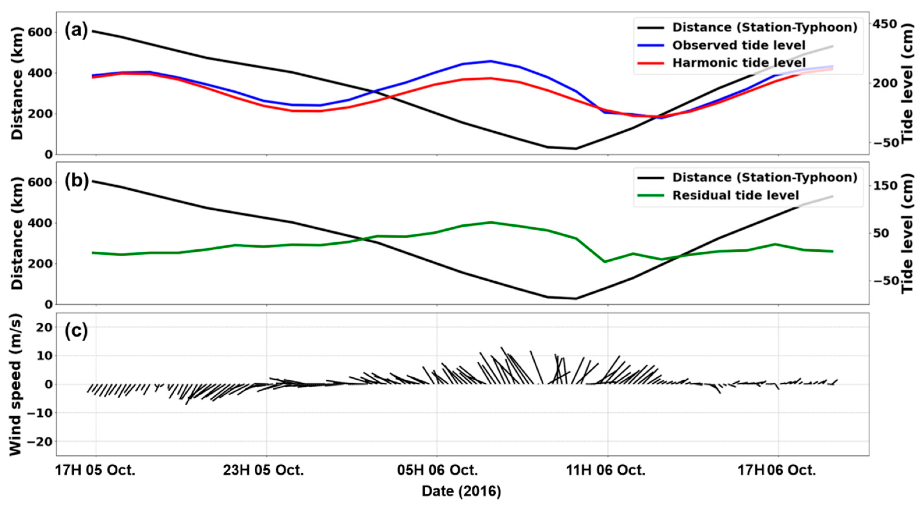 Jmse 10 00535 g013 Jmse 10 00535 g013