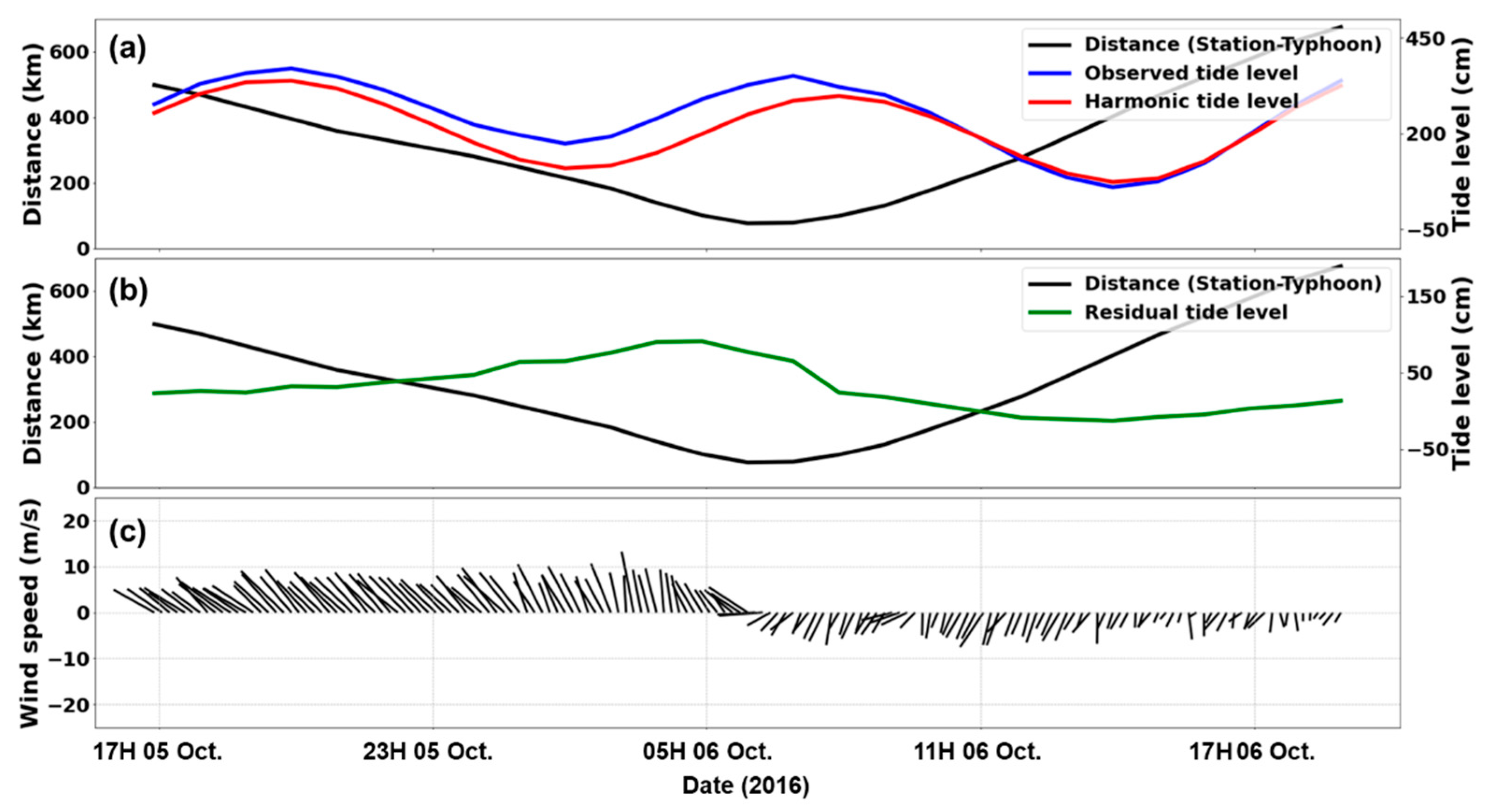Jmse 10 00535 g014 Jmse 10 00535 g014