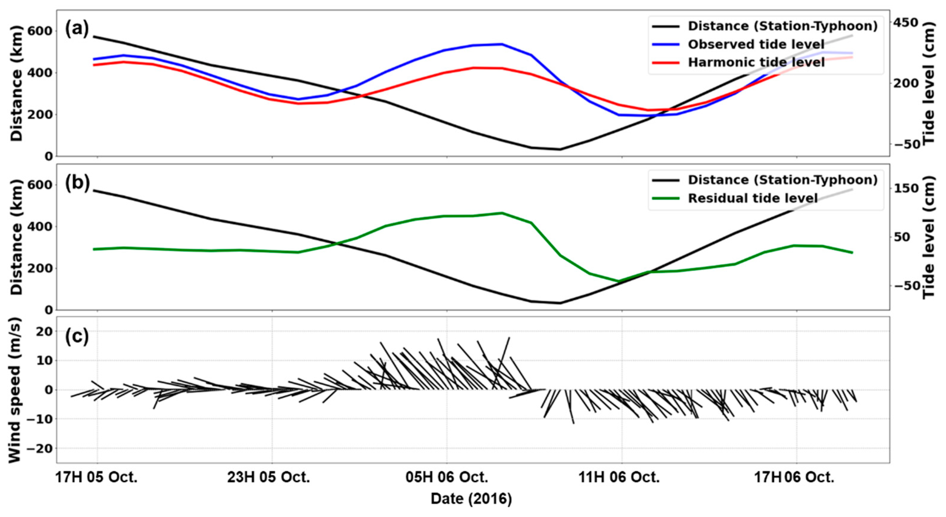 Jmse 10 00535 g015 Jmse 10 00535 g015
