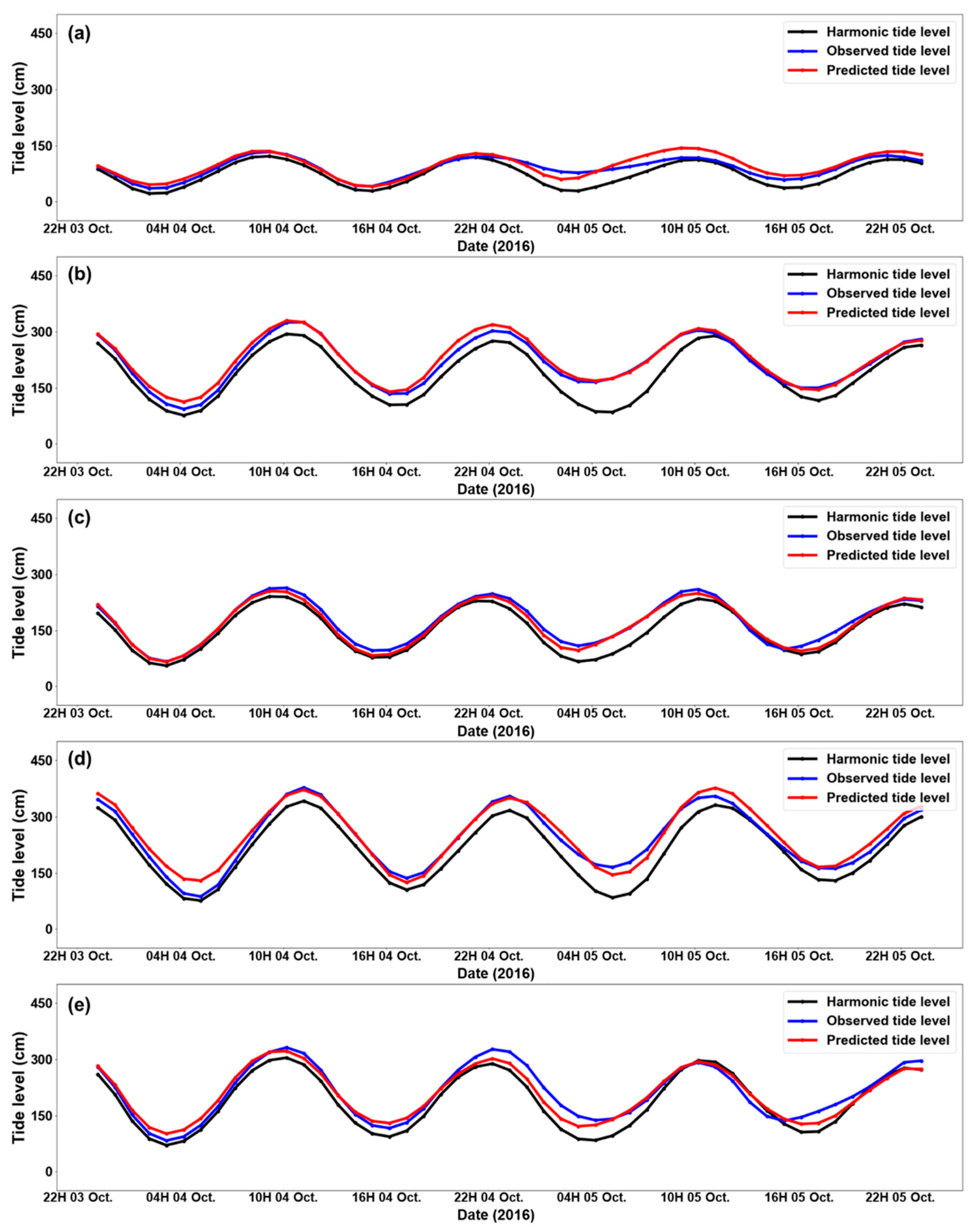 Jmse 10 00535 g016 Jmse 10 00535 g016
