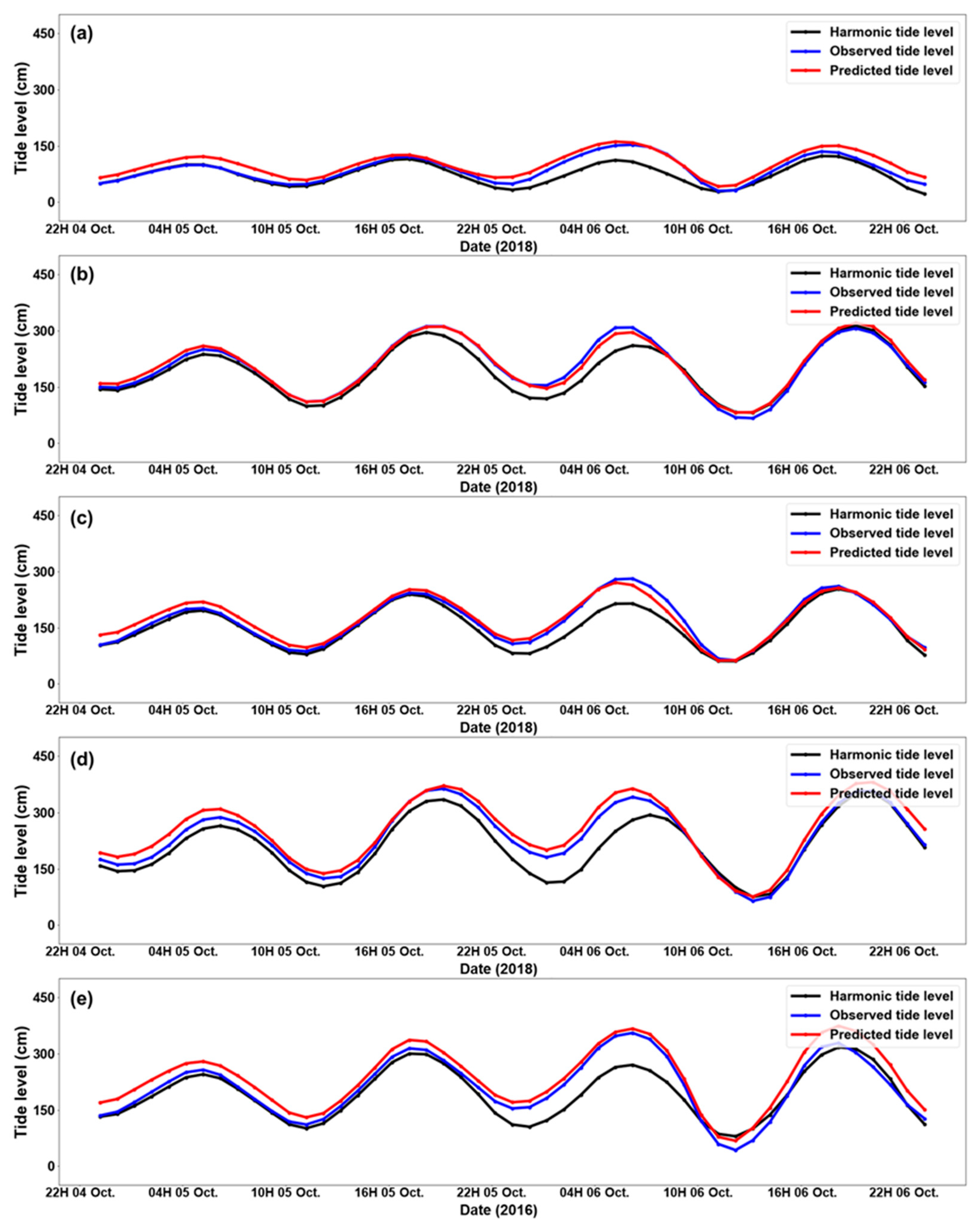 Jmse 10 00535 g017 Jmse 10 00535 g017