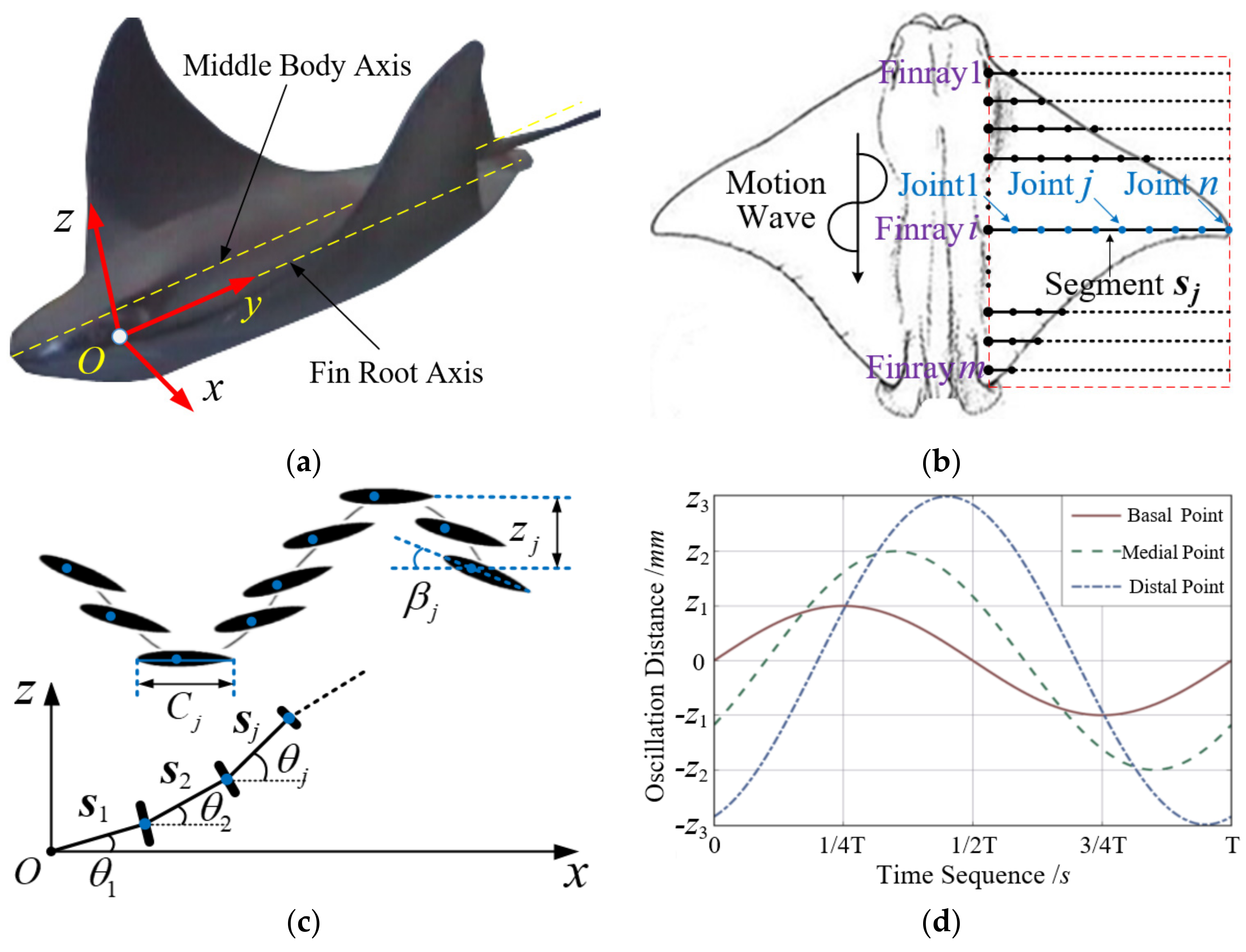 Jmse 10 00537 g001 550