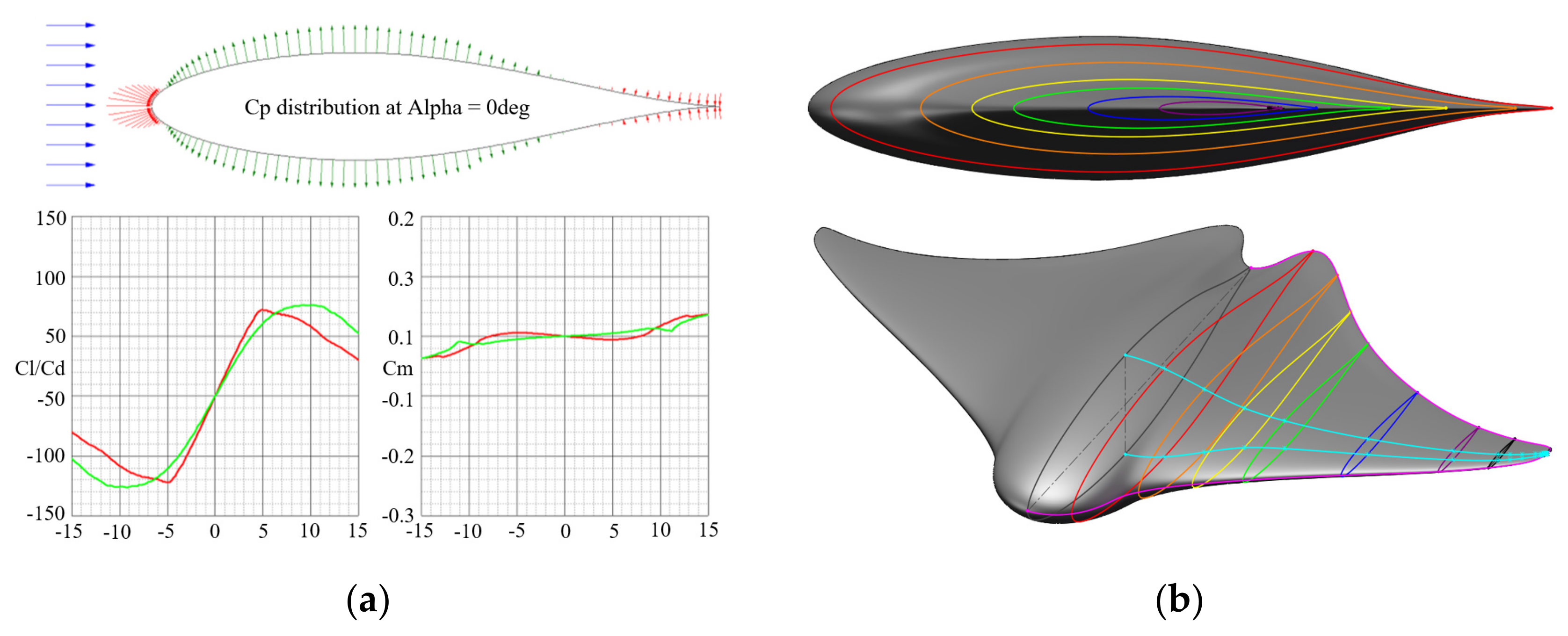 Jmse 10 00537 g002 550