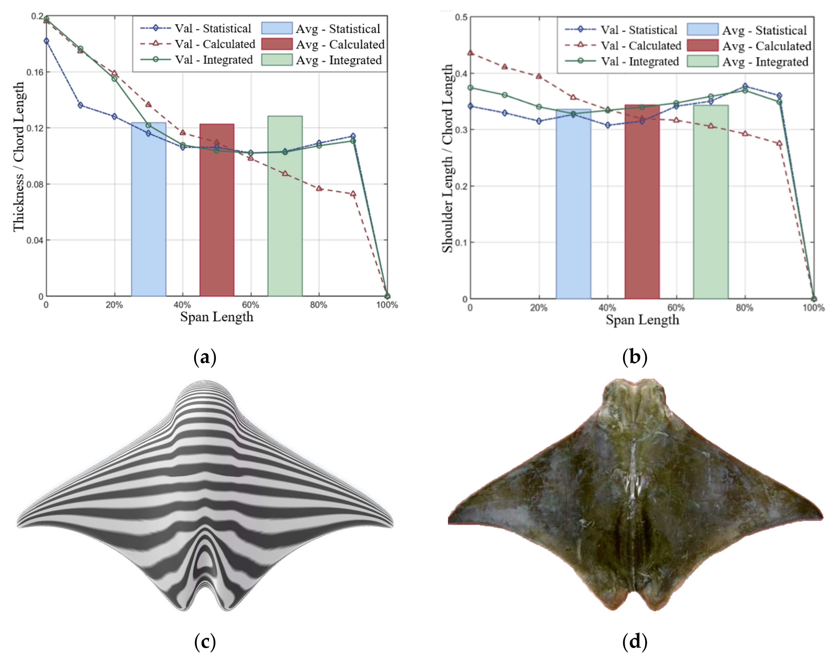Jmse 10 00537 g003 550