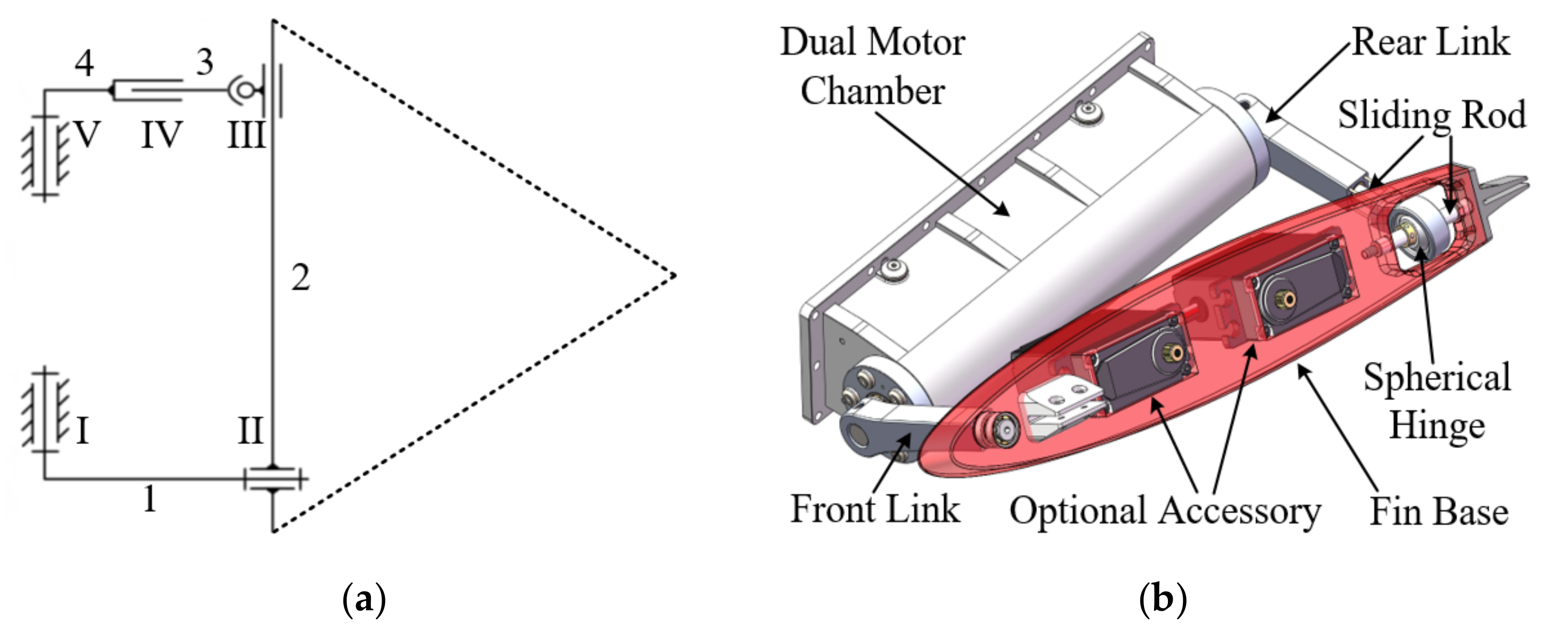 Jmse 10 00537 g004 550