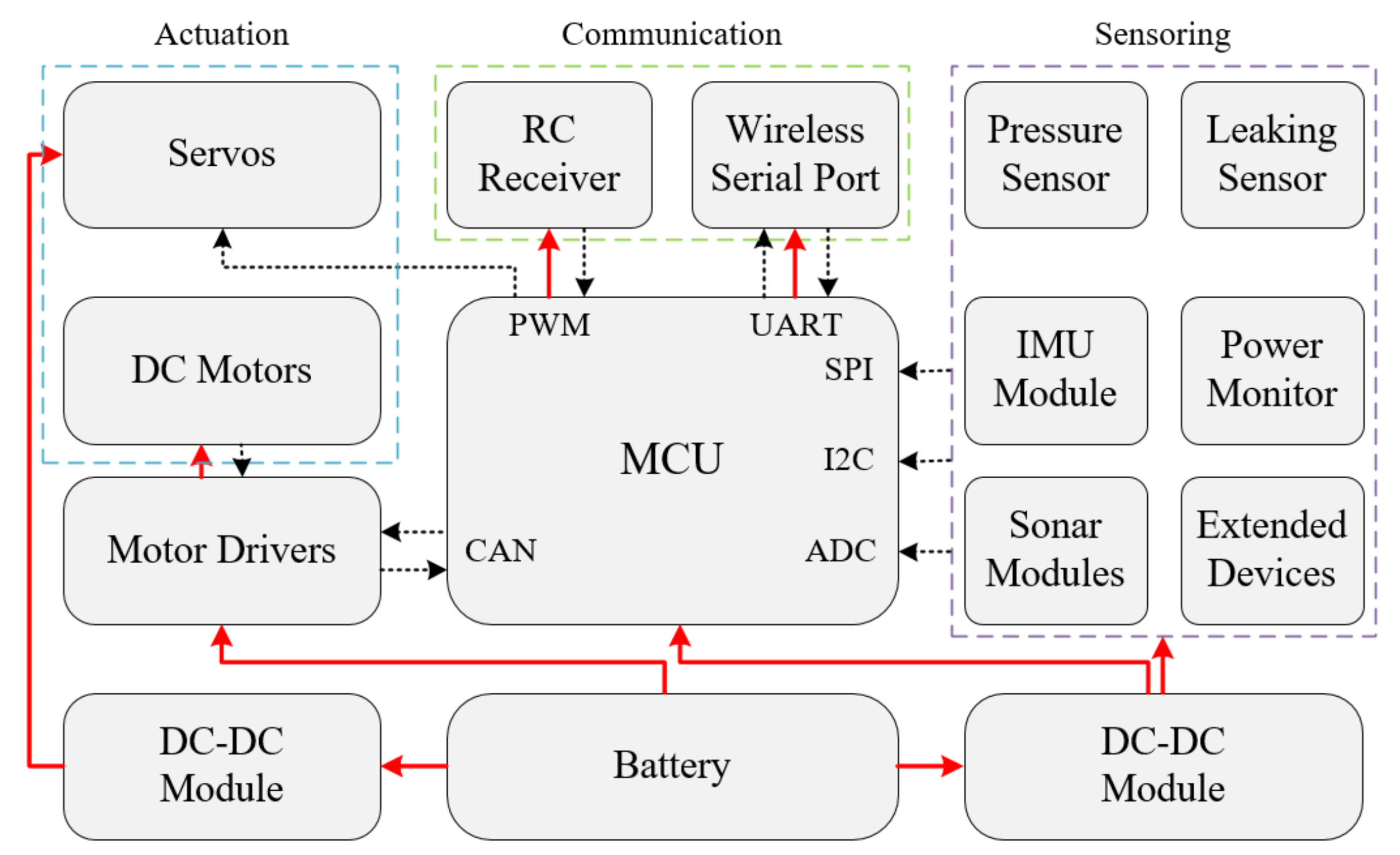 Jmse 10 00537 g007 550
