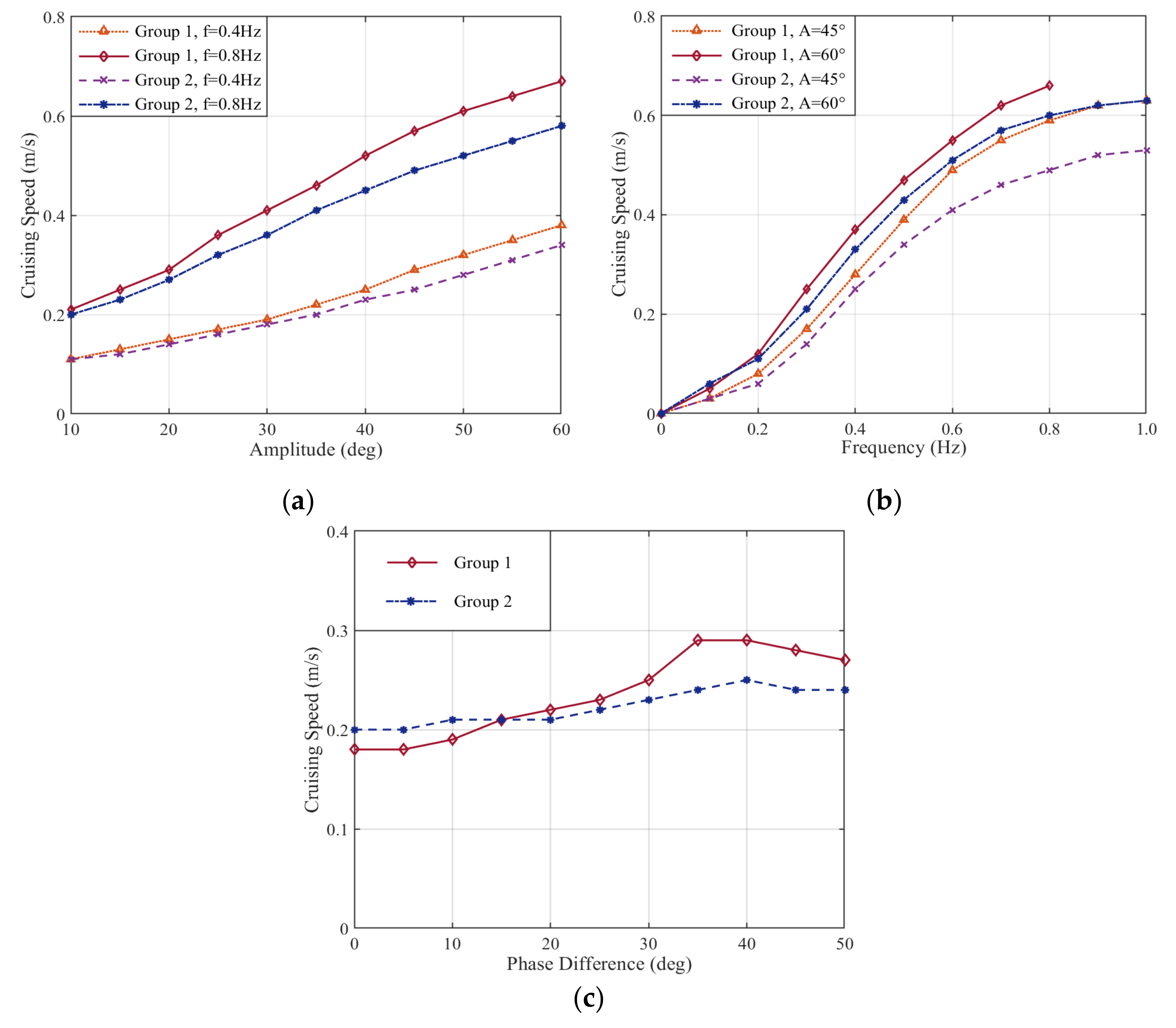 Jmse 10 00537 g009 550