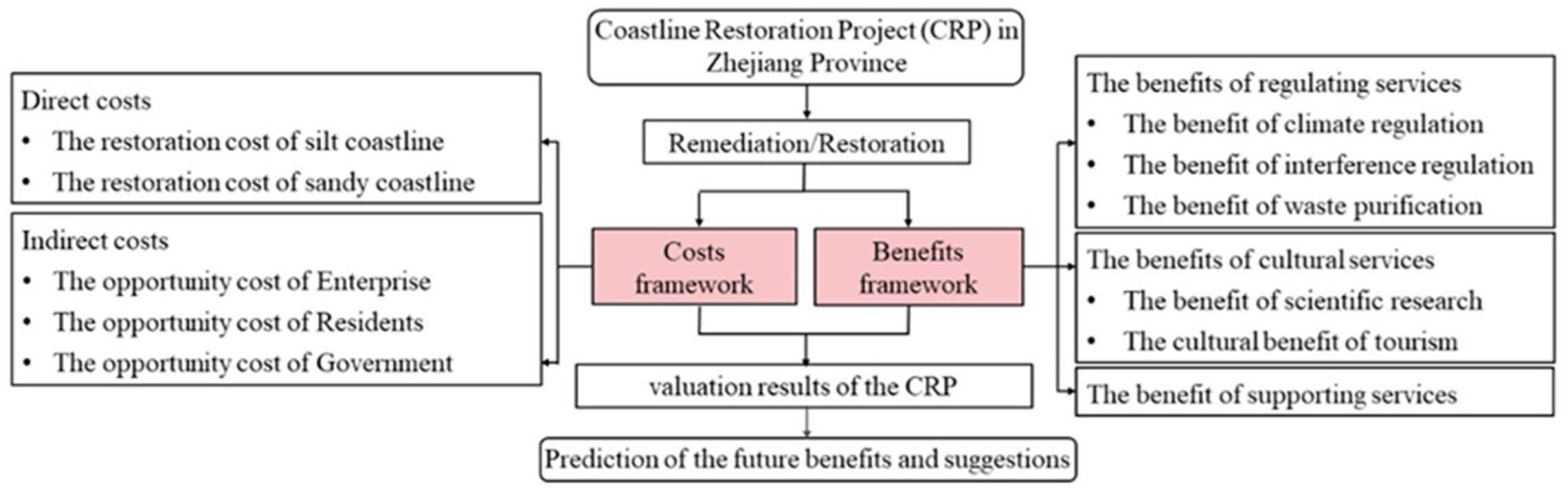 Jmse 10 00541 g002 550