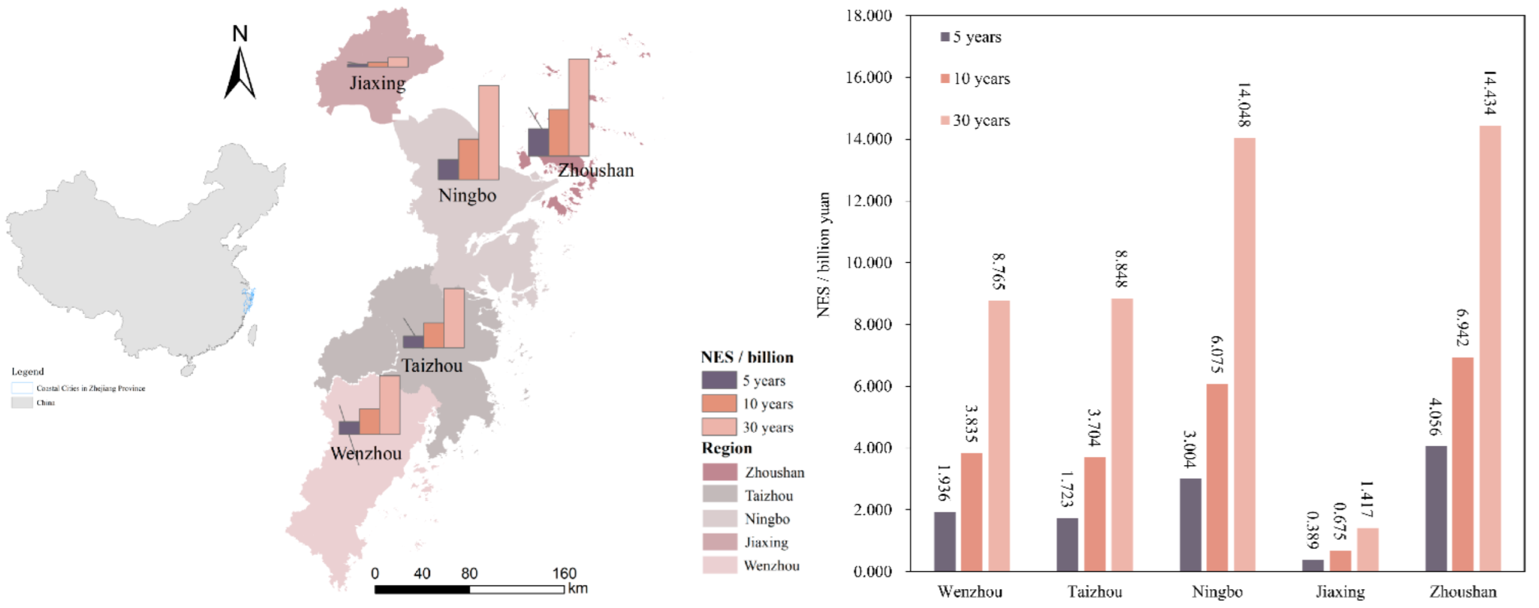 Jmse 10 00541 g003 550