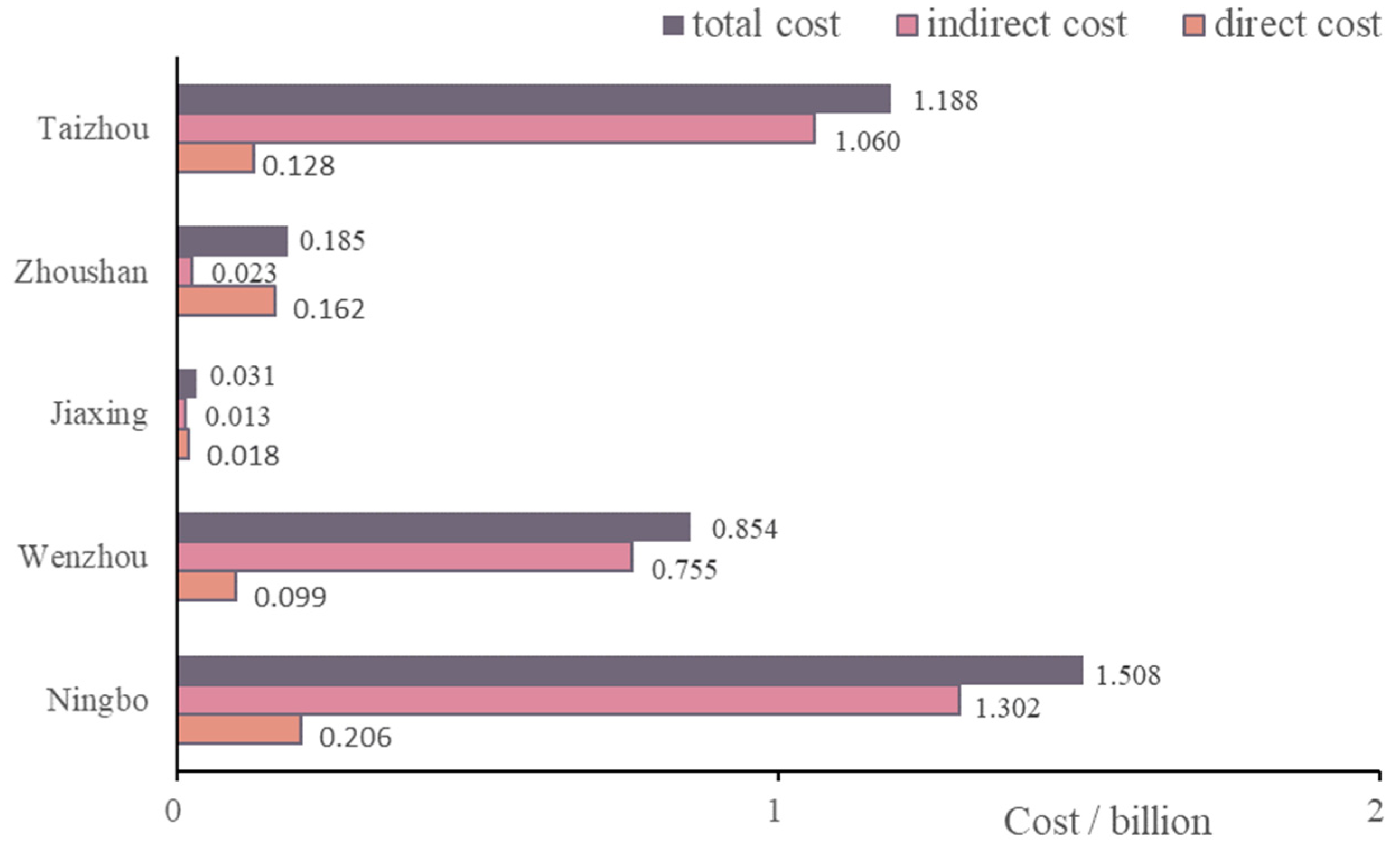Jmse 10 00541 g004 550