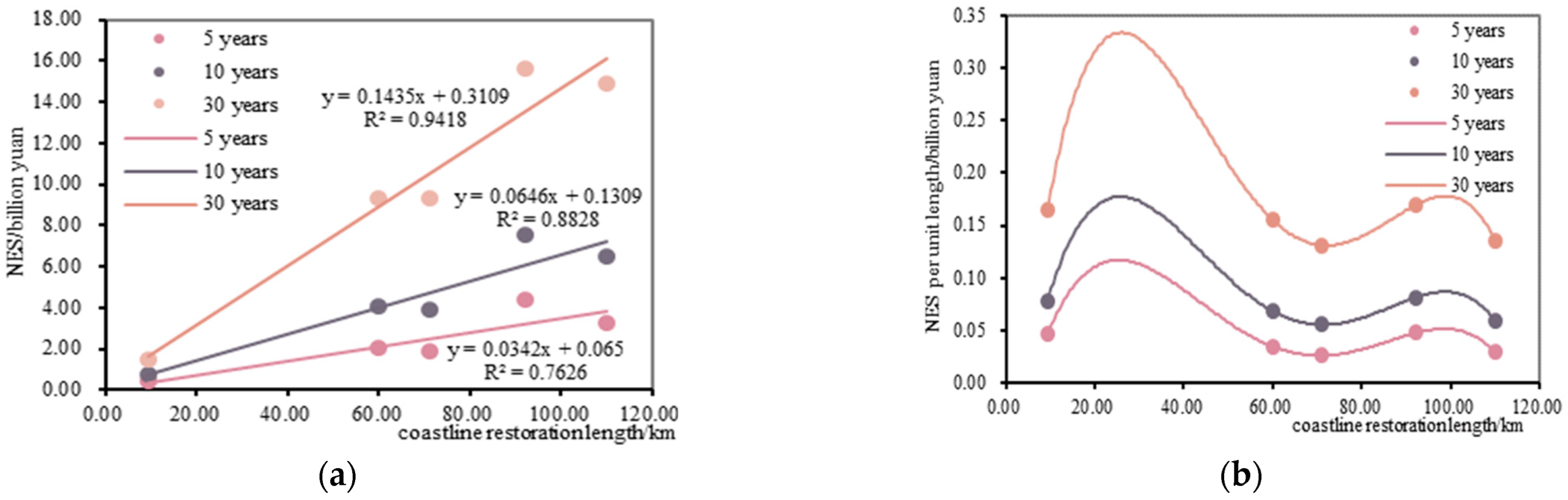 Jmse 10 00541 g006 550