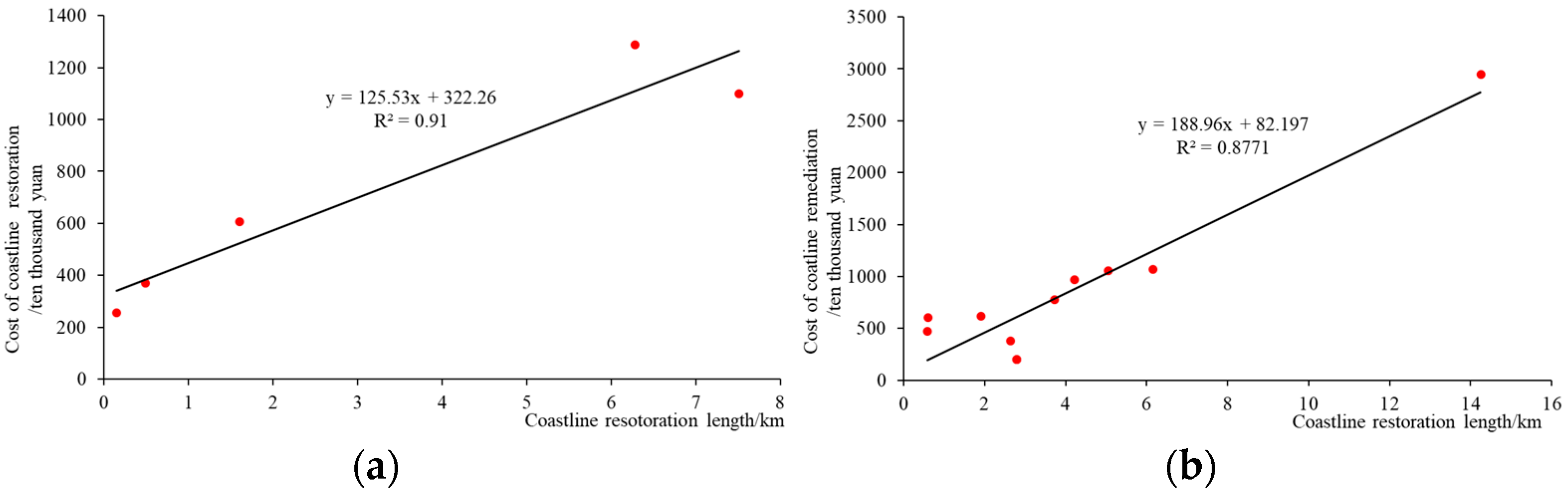 Jmse 10 00541 g0a1 550
