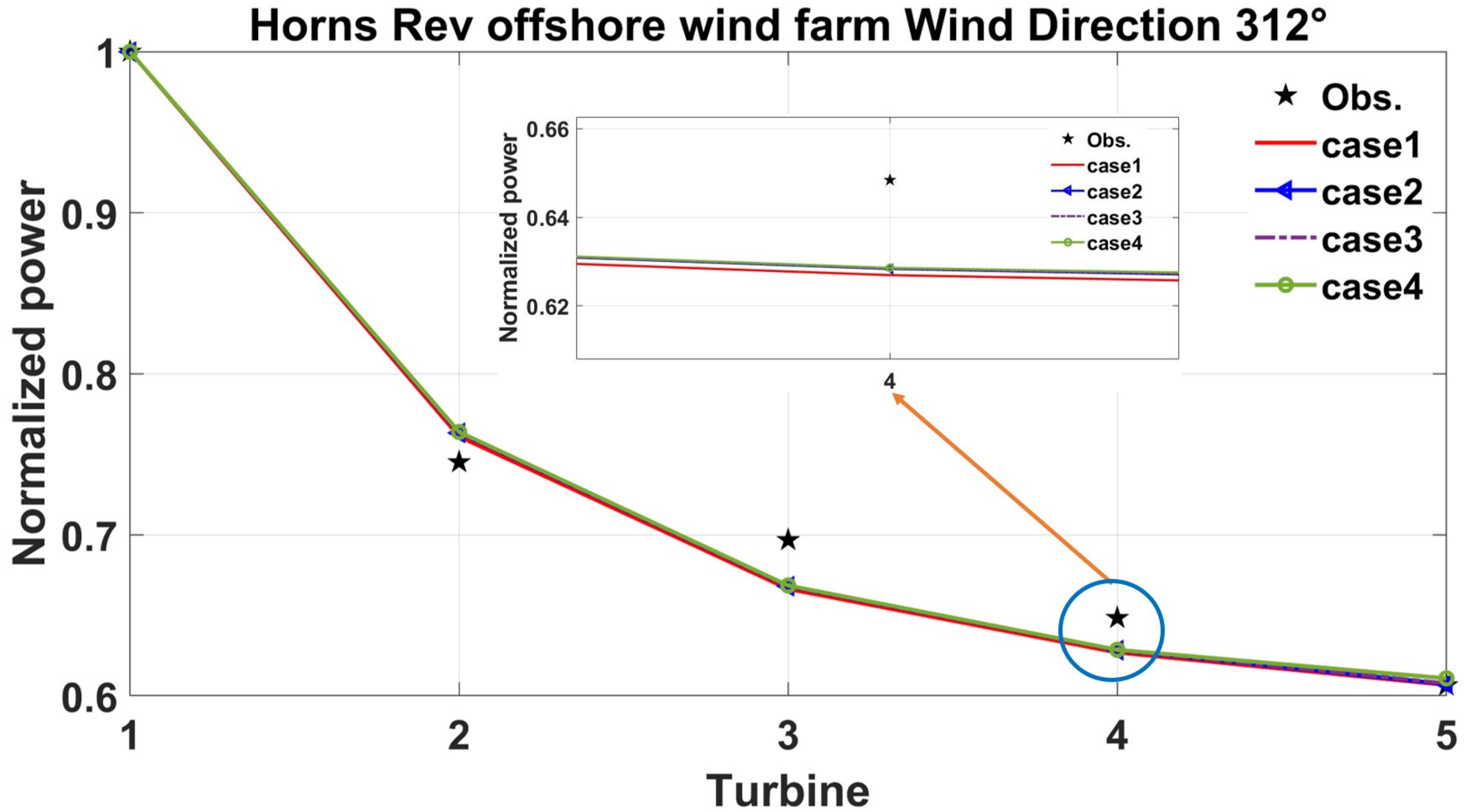 Jmse 10 00544 g003 550