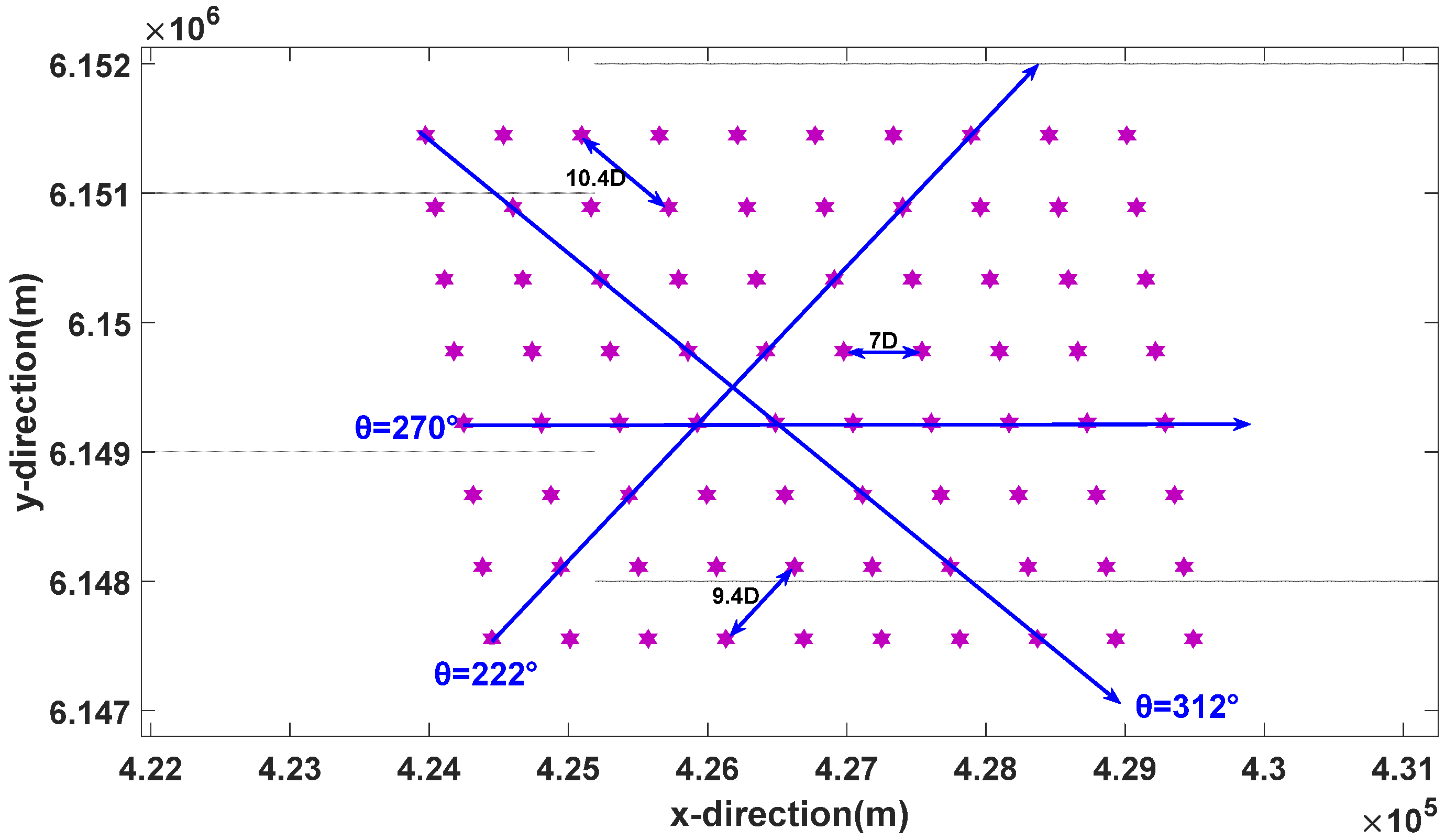 Jmse 10 00544 g004 550