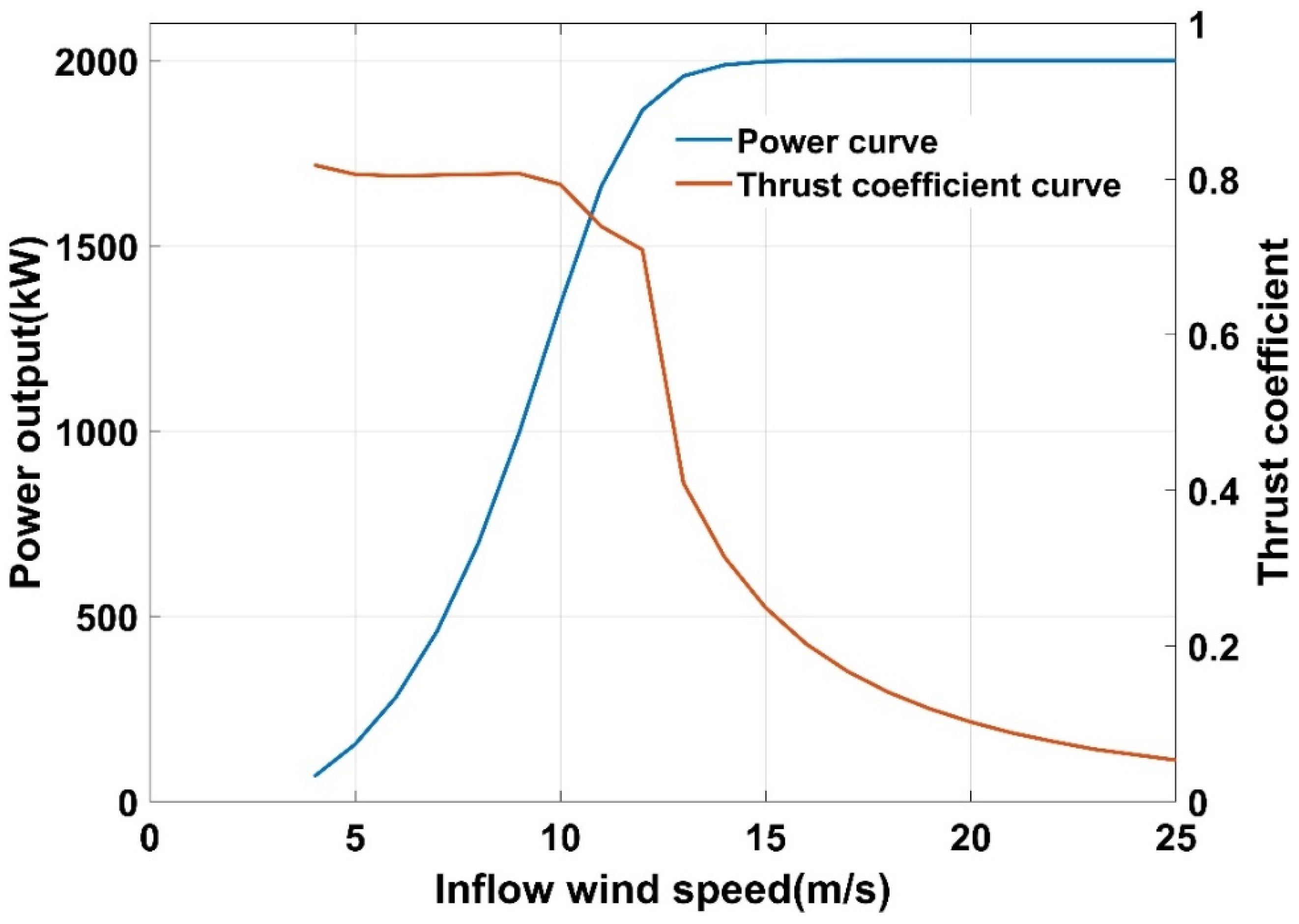 Jmse 10 00544 g005 550