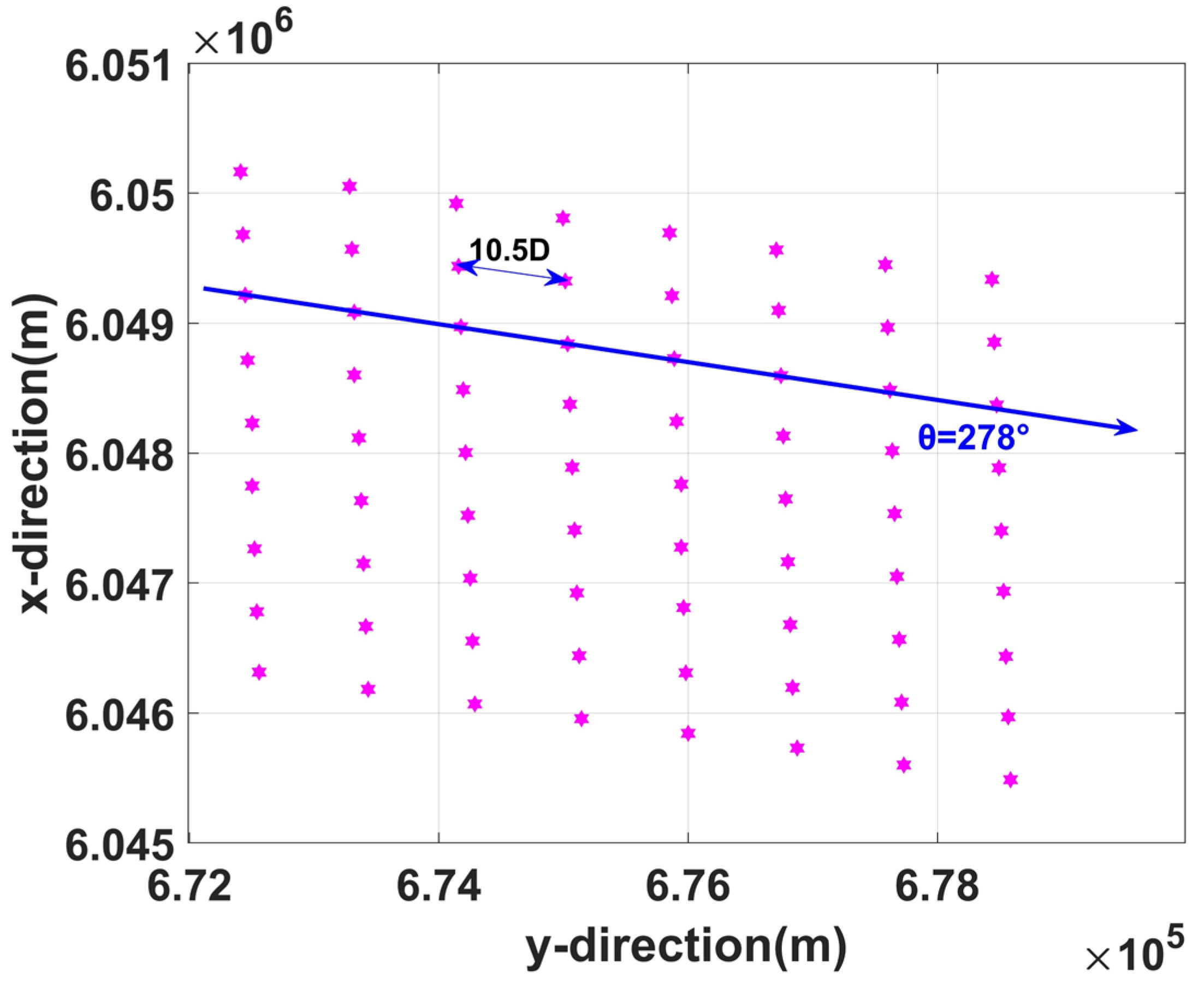 Jmse 10 00544 g006 550