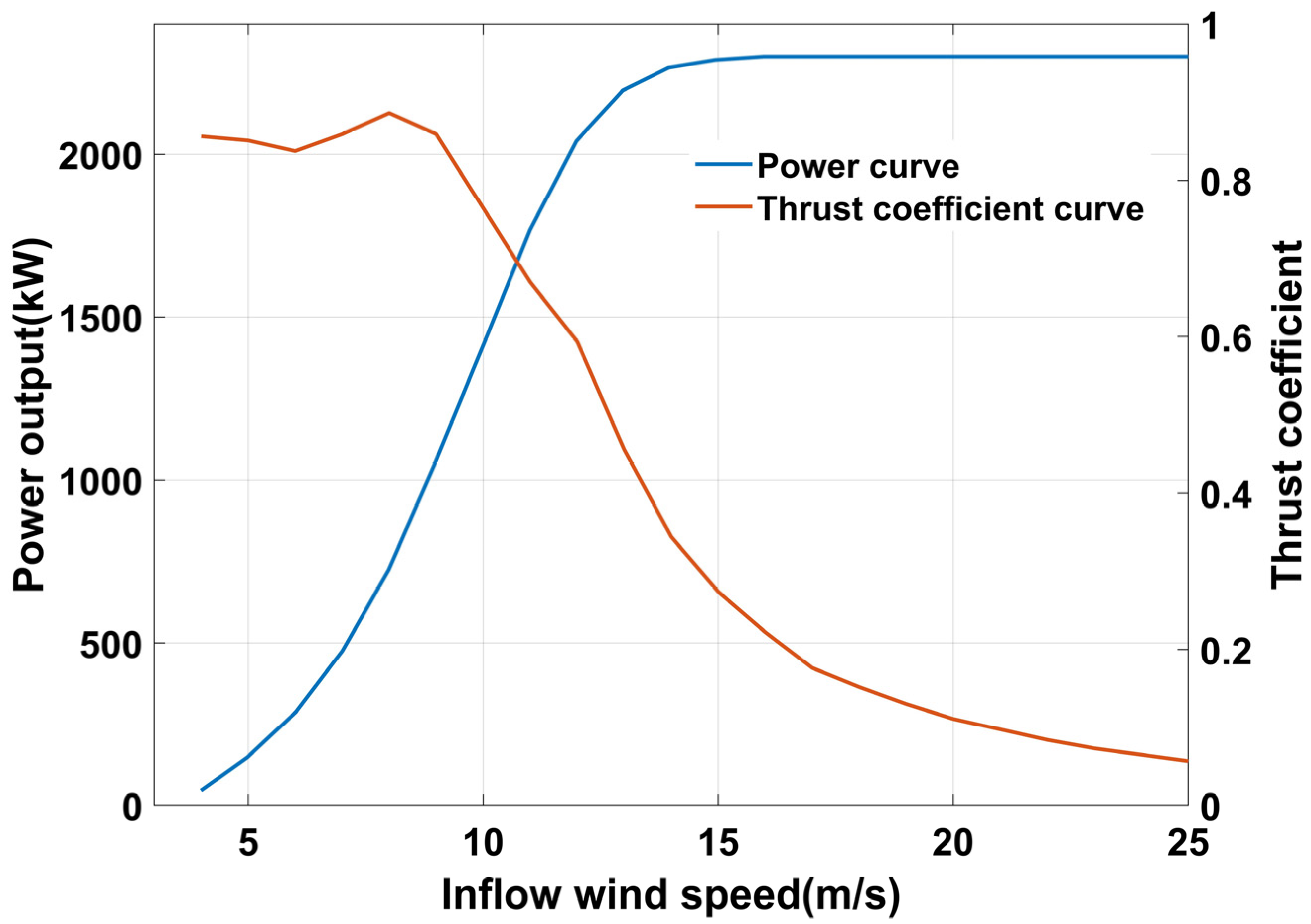 Jmse 10 00544 g007 550