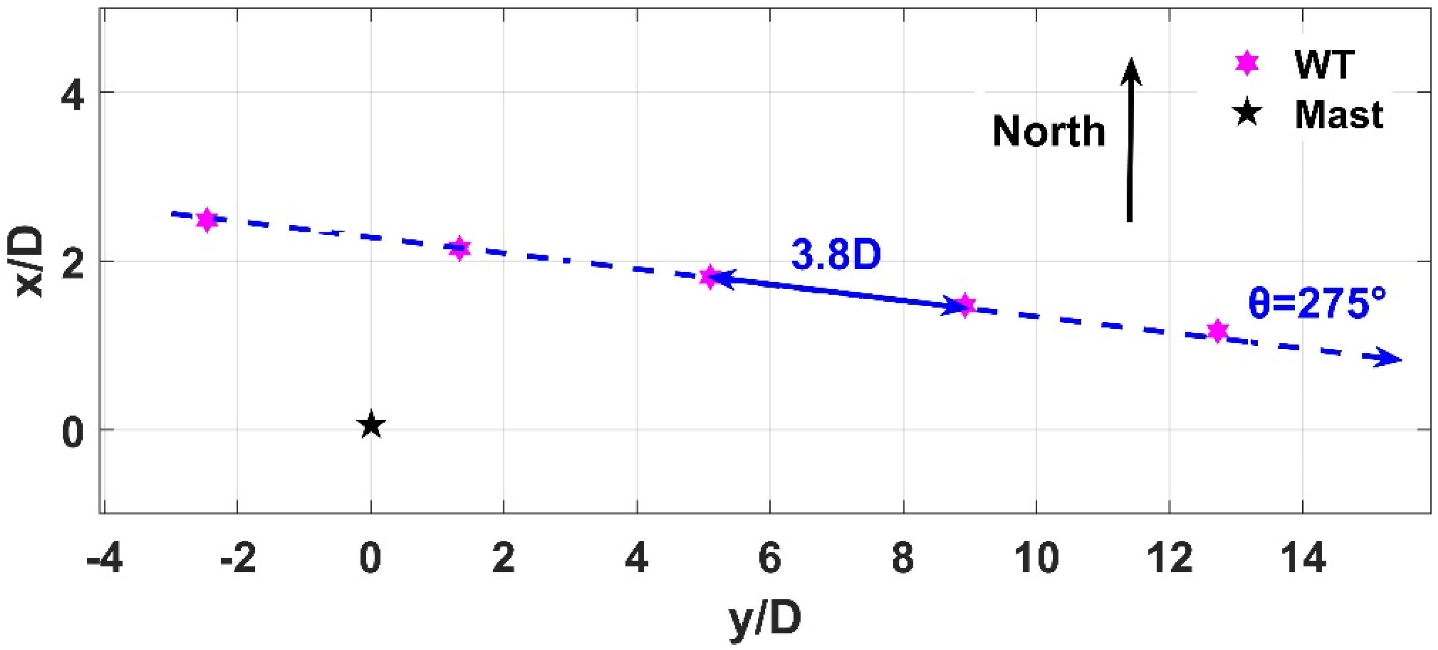 Jmse 10 00544 g009 550