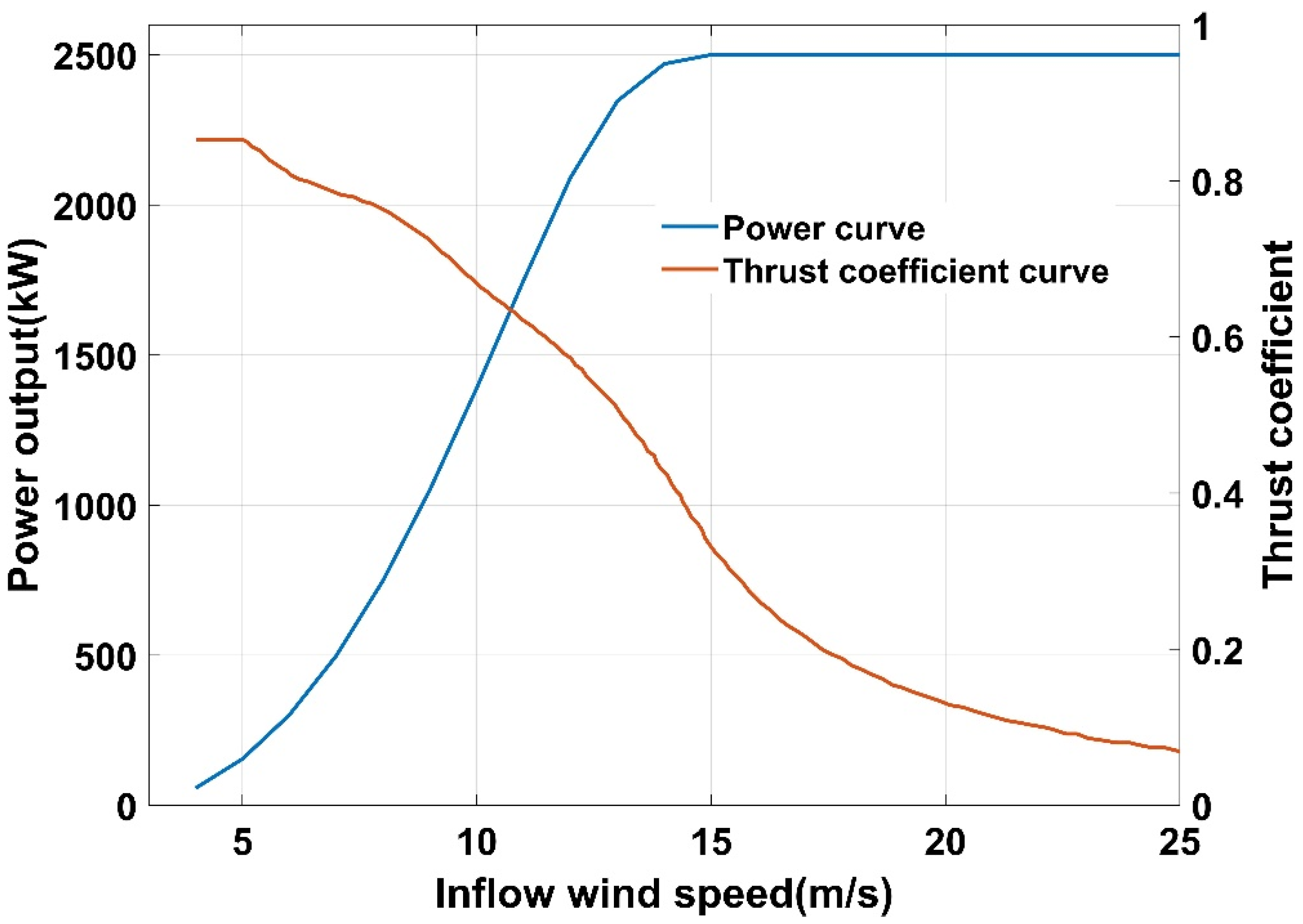 Jmse 10 00544 g010 550