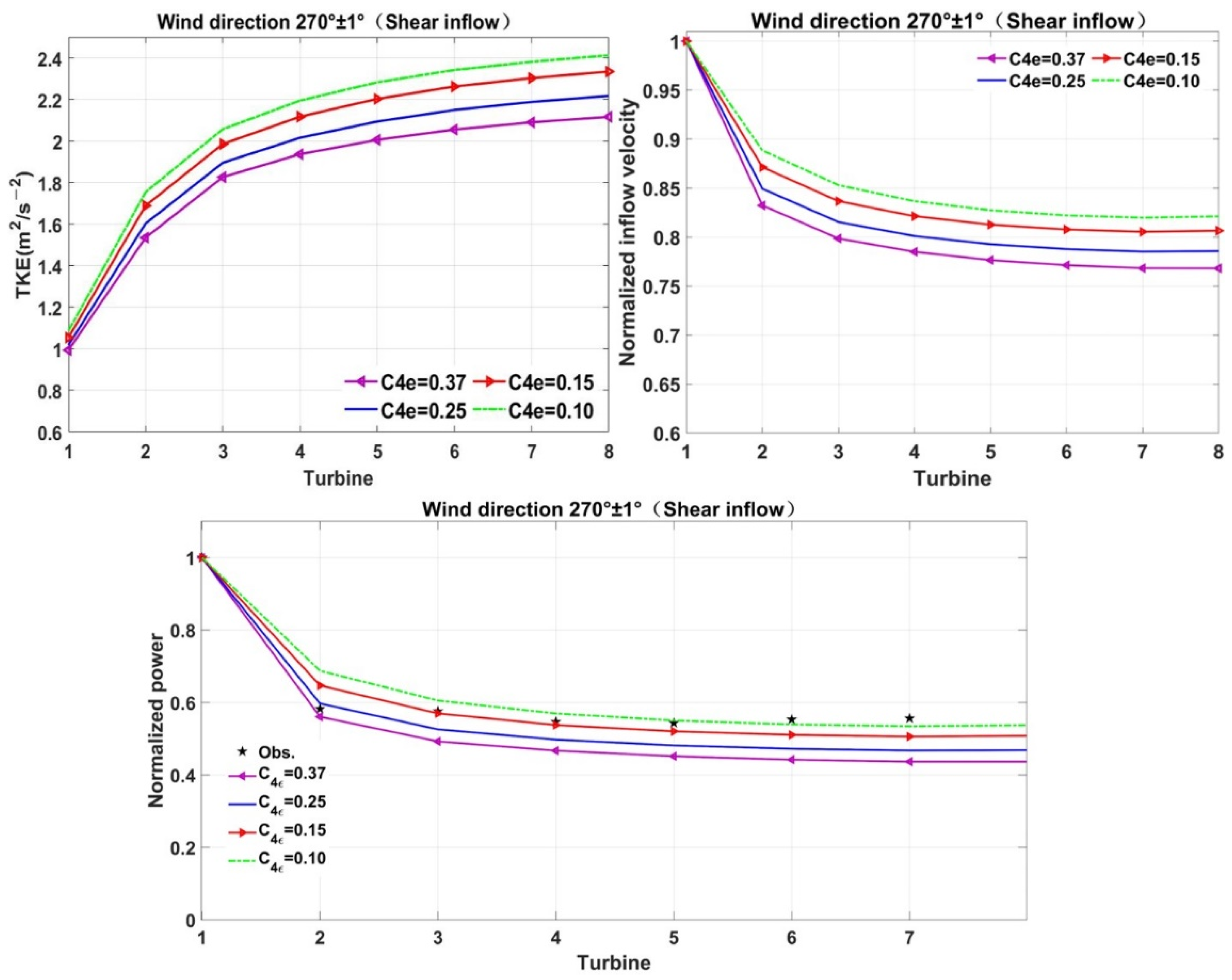 Jmse 10 00544 g015 550