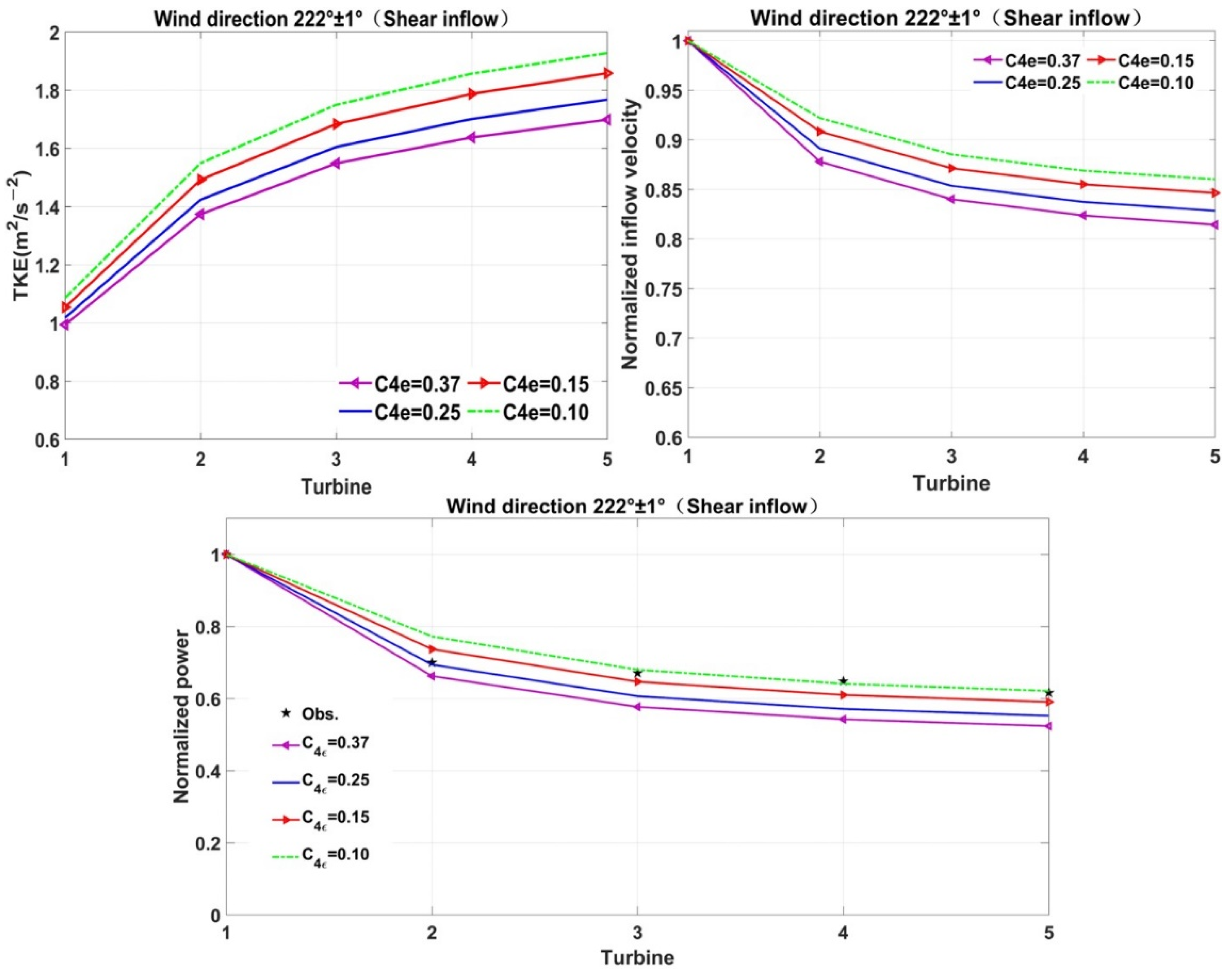 Jmse 10 00544 g016 550