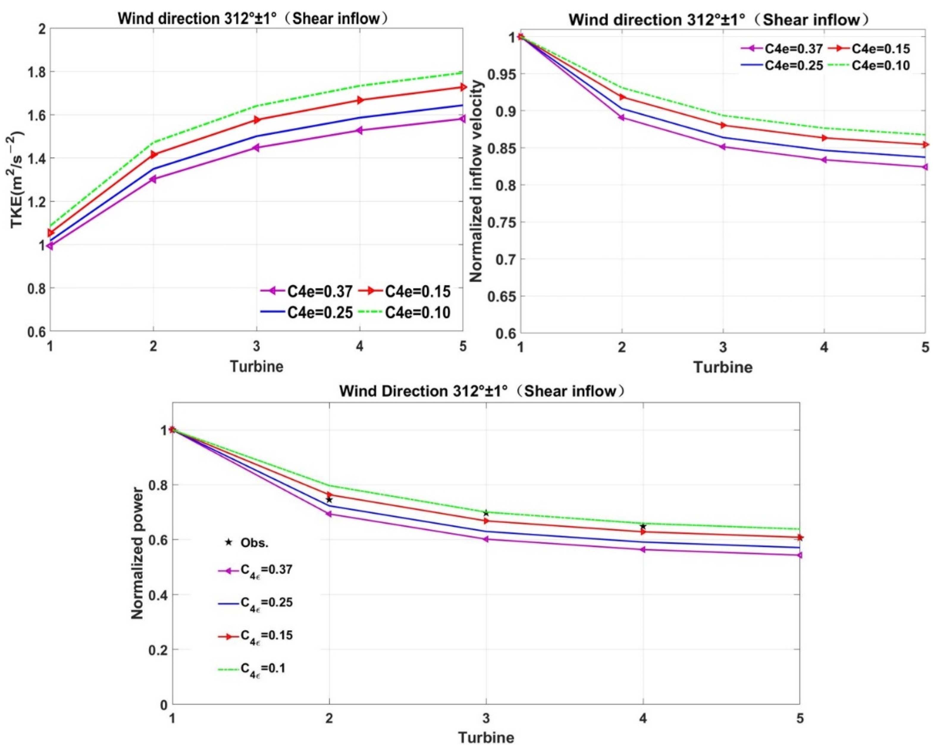 Jmse 10 00544 g017 550