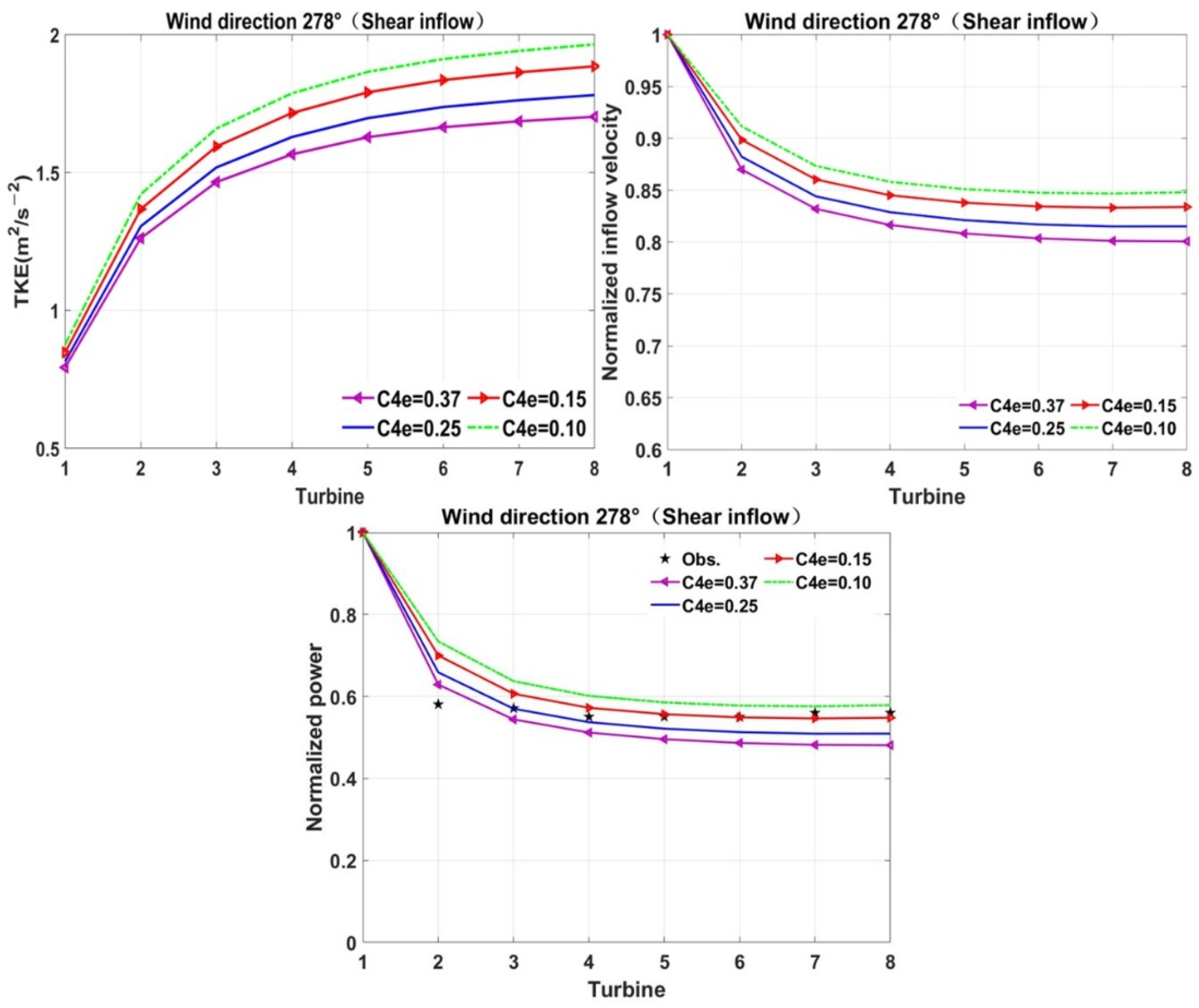 Jmse 10 00544 g018 550