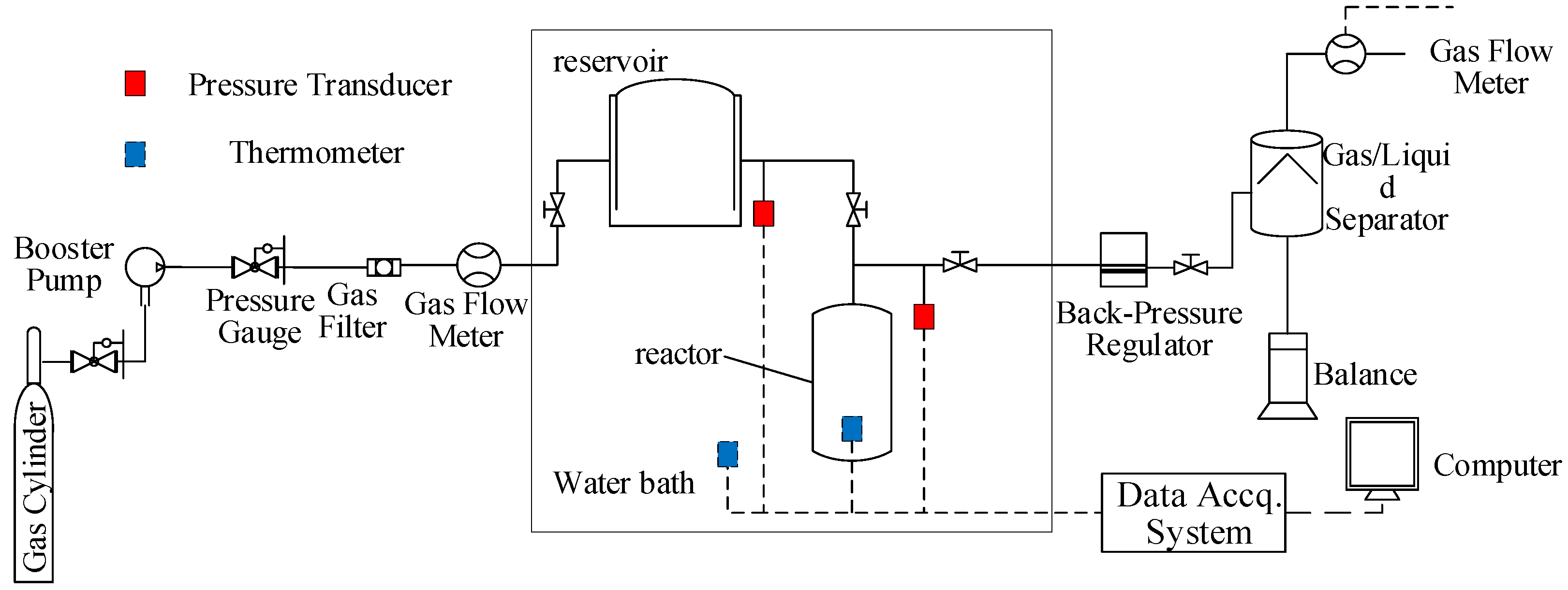 Jmse 10 00548 g001 Jmse 10 00548 g001