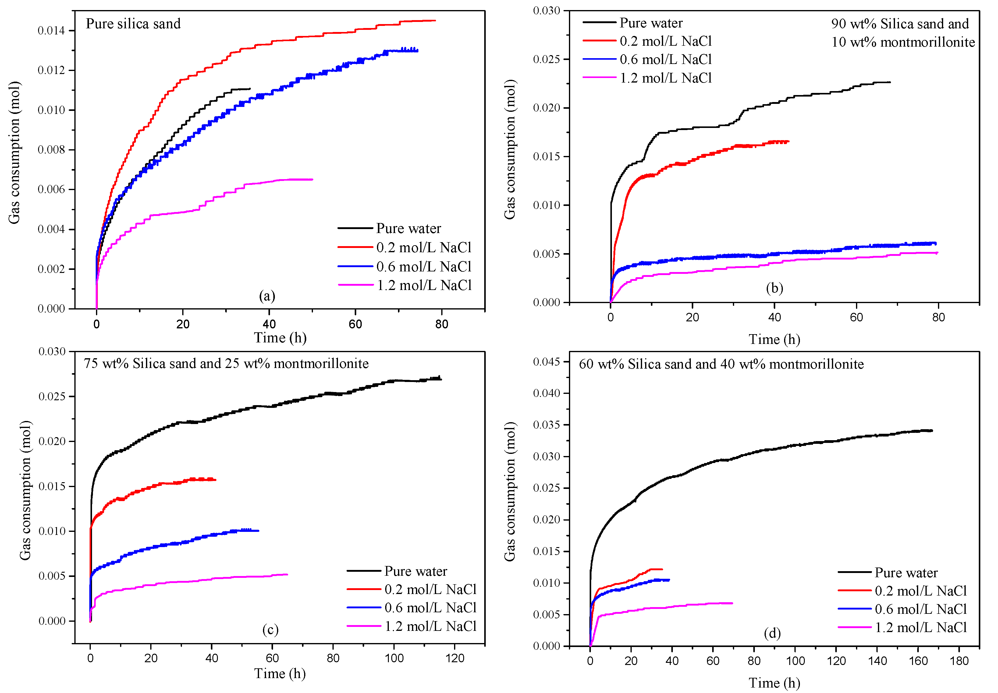 Jmse 10 00548 g006 Jmse 10 00548 g006