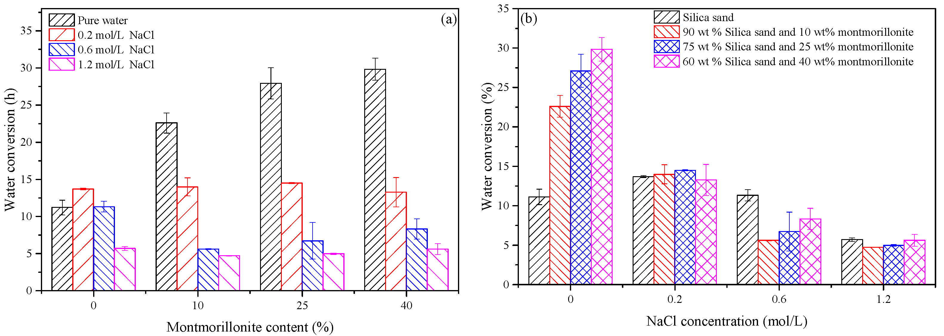 Jmse 10 00548 g008 Jmse 10 00548 g008